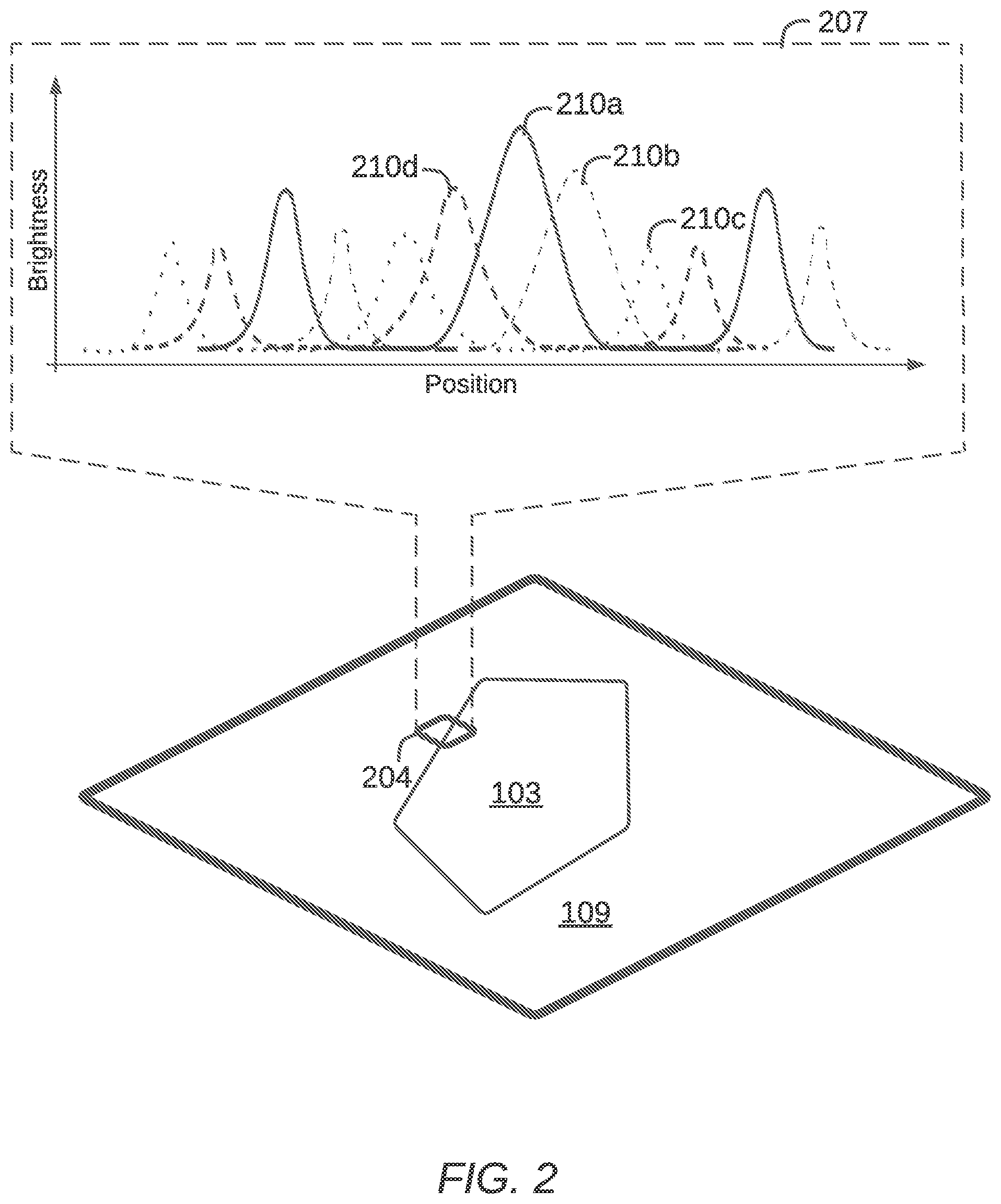 Patent US12316821 Figure 2 – Multiview display system and method with adaptive background