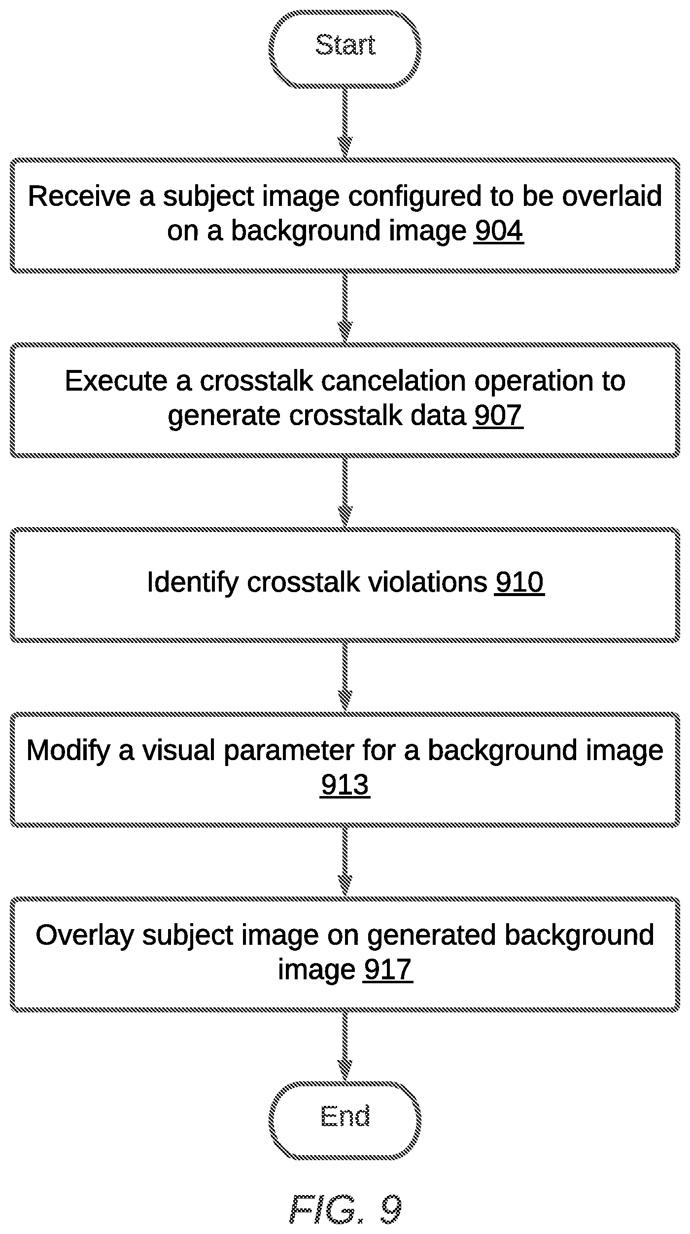 Patent US12316821 Figure 9 – Multiview display system and method with adaptive background