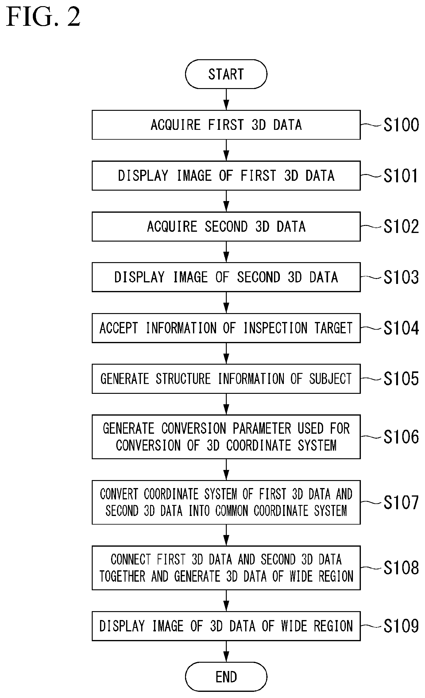 Patent US12316822 Figure 2 – Three-dimensional image display method, three-dimensional image display device, and recording medium