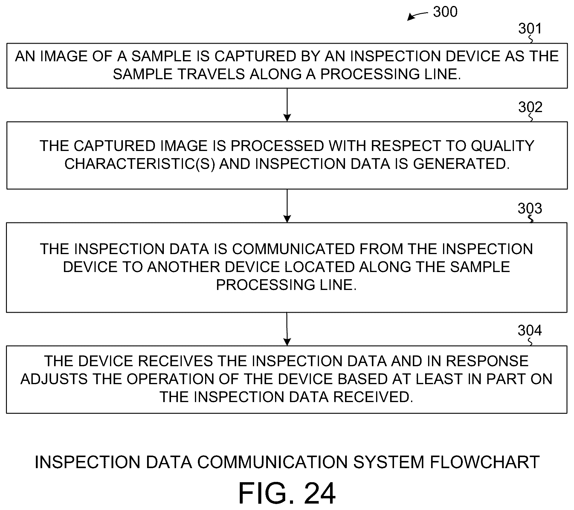 Patent US12316823 Figure 20 – Adaptable inspection and sorting unit