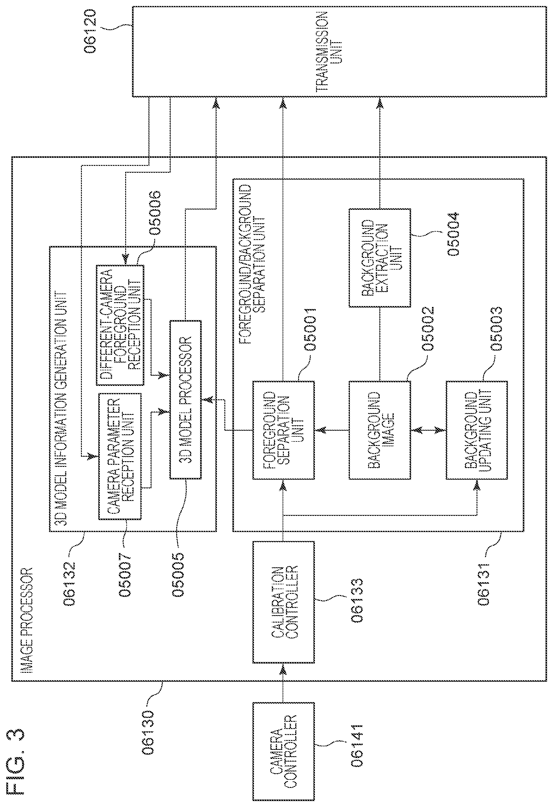 Patent US12316824 Figure 3 – Method for generating virtual viewpoint image and image processing apparatus