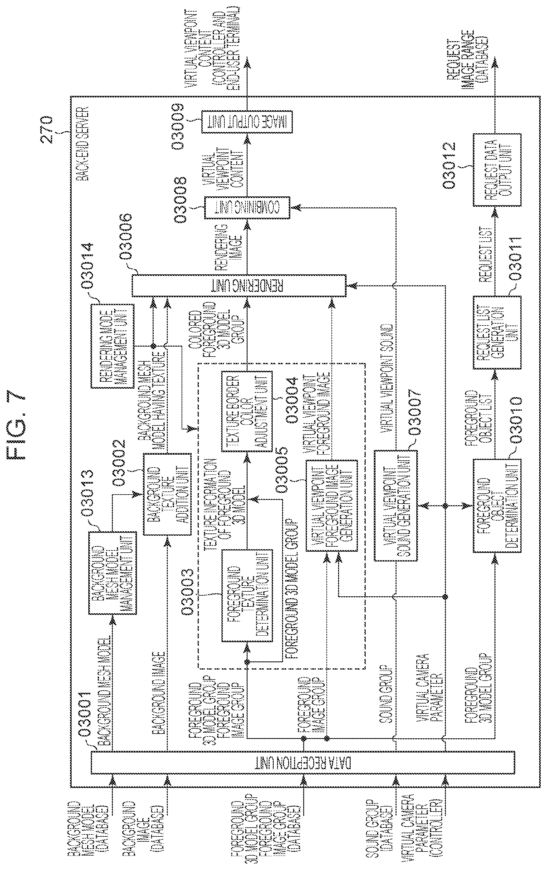 Patent US12316824 Figure 7 – Method for generating virtual viewpoint image and image processing apparatus