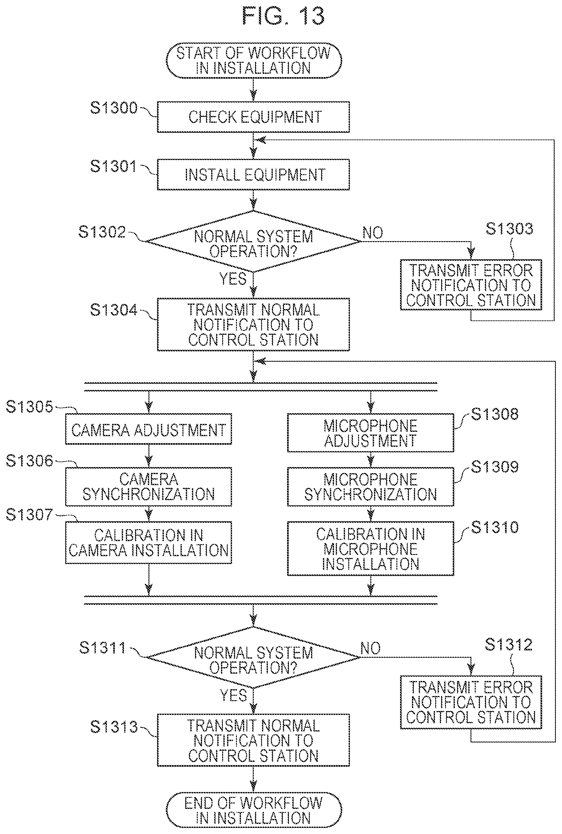 Patent US12316824 Figure 13 – Method for generating virtual viewpoint image and image processing apparatus