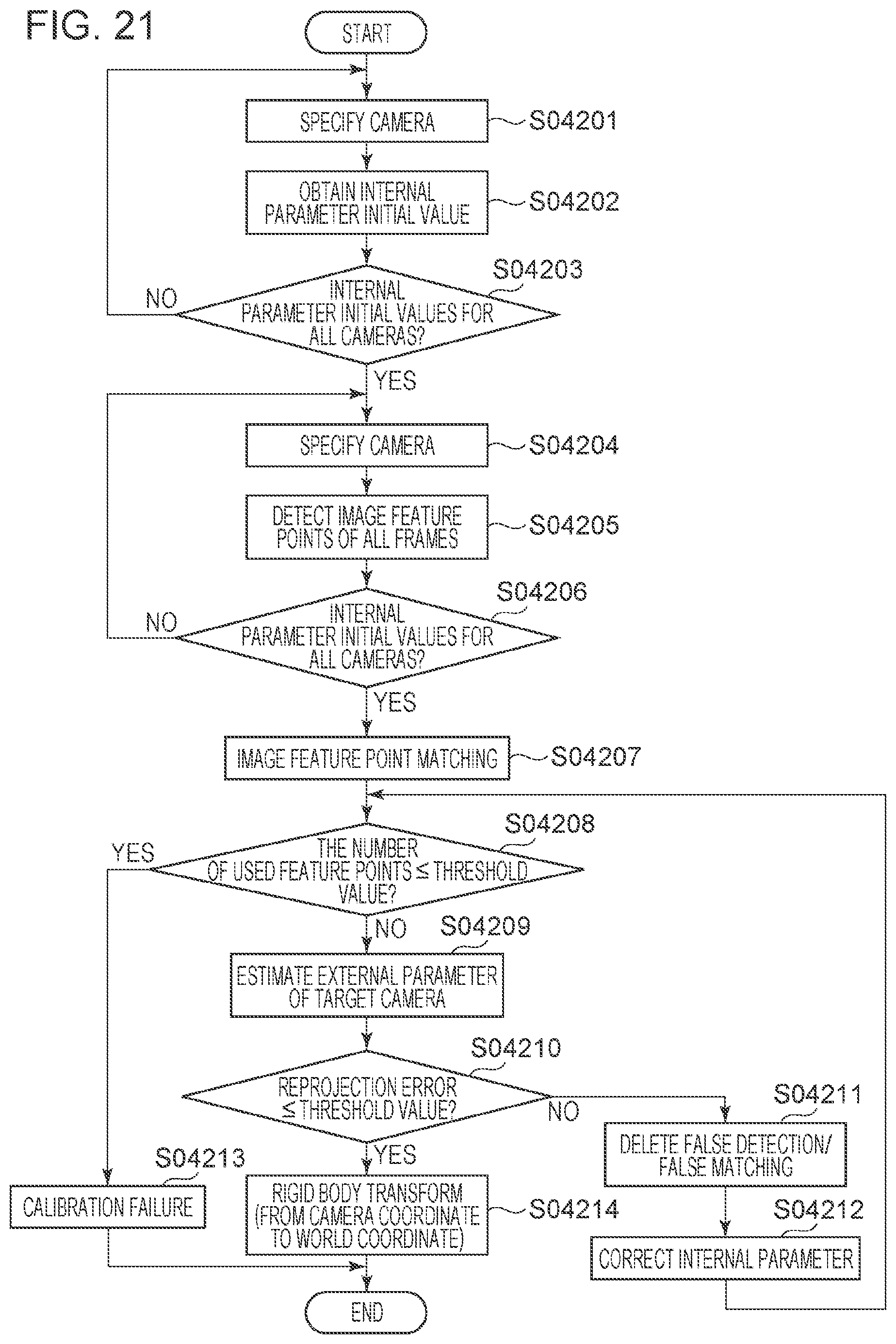 Patent US12316824 Figure 20 – Method for generating virtual viewpoint image and image processing apparatus