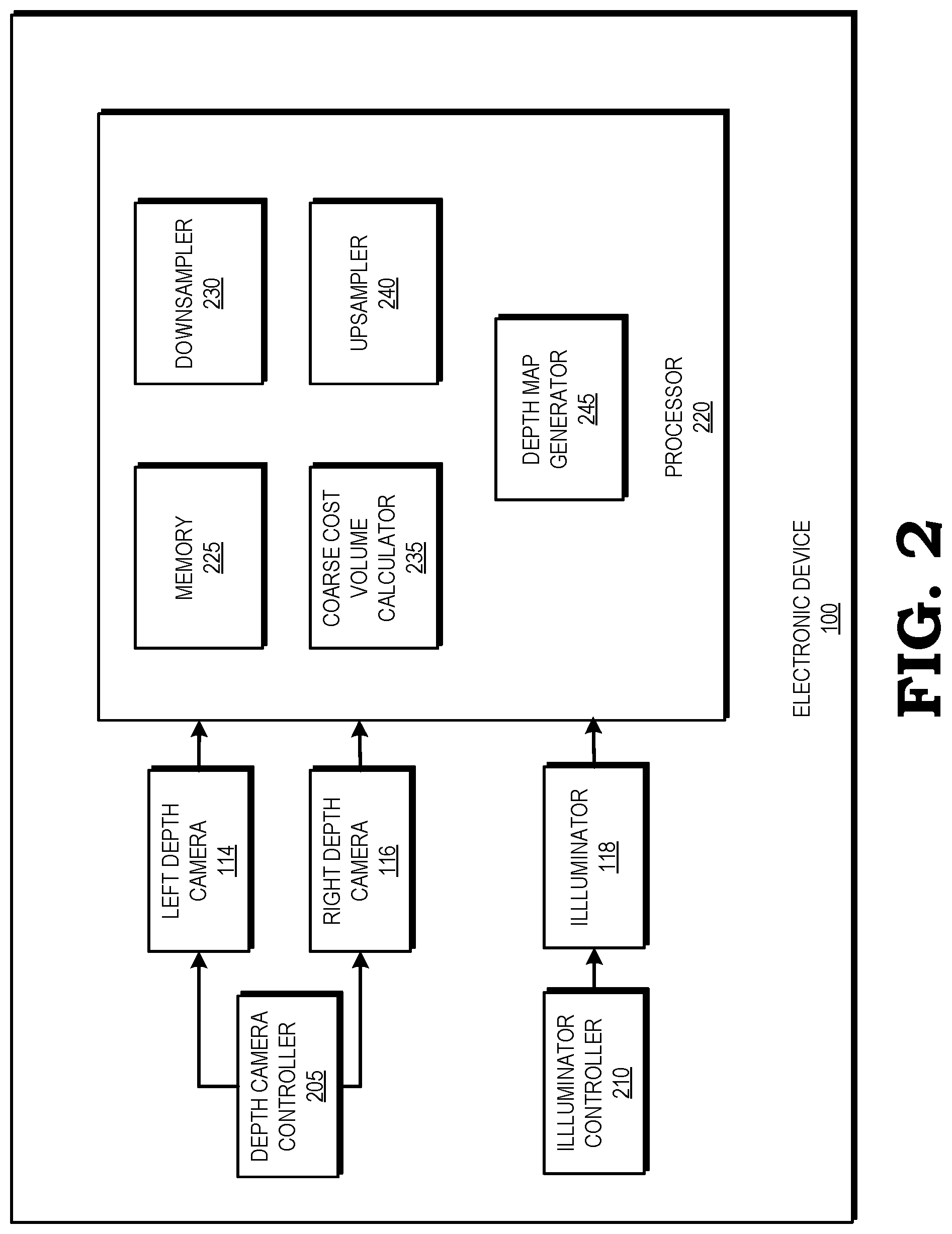Patent US12316825 Figure 2 – Active stereo depth prediction based on coarse matching