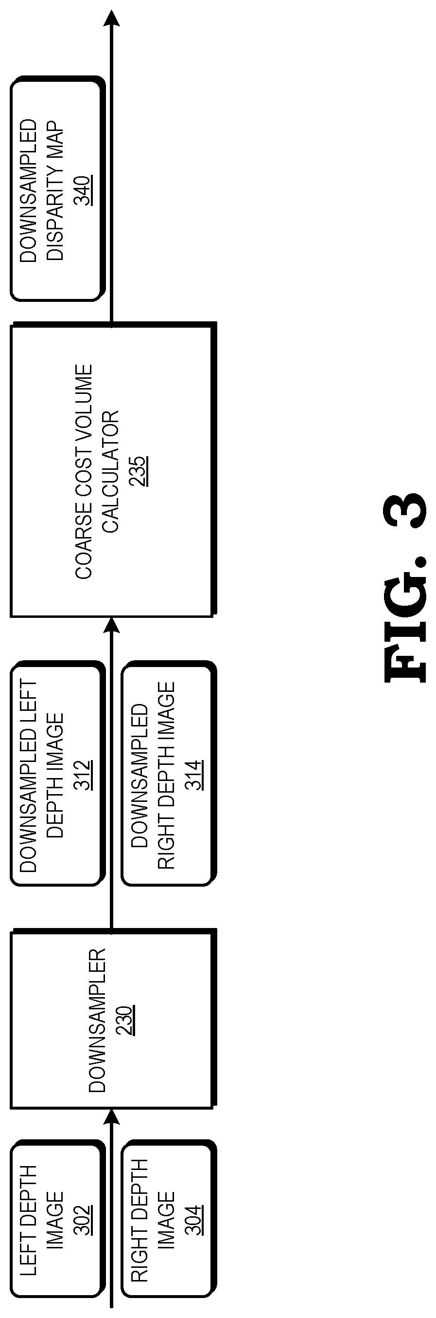 Patent US12316825 Figure 3 – Active stereo depth prediction based on coarse matching