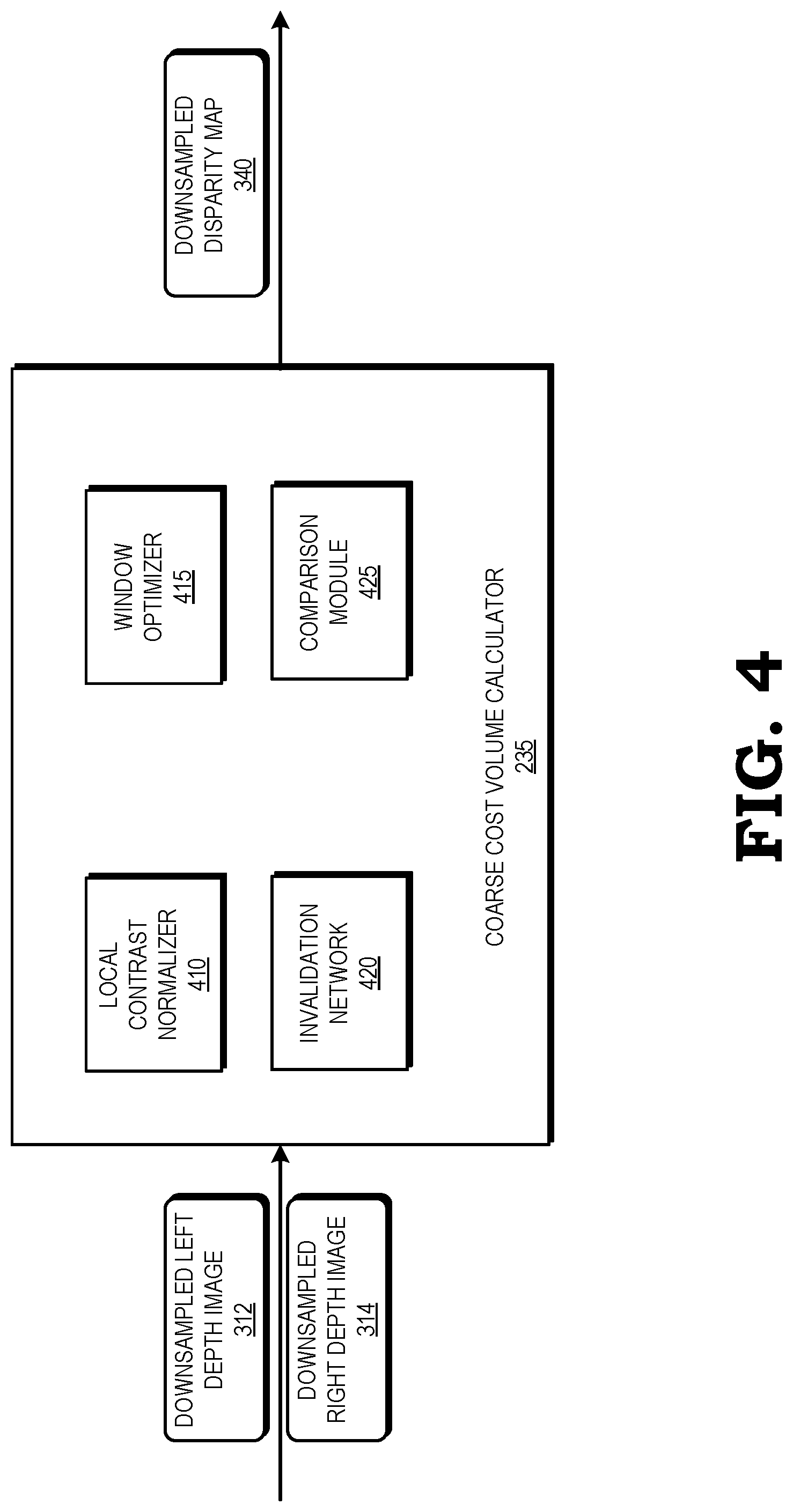 Patent US12316825 Figure 4 – Active stereo depth prediction based on coarse matching