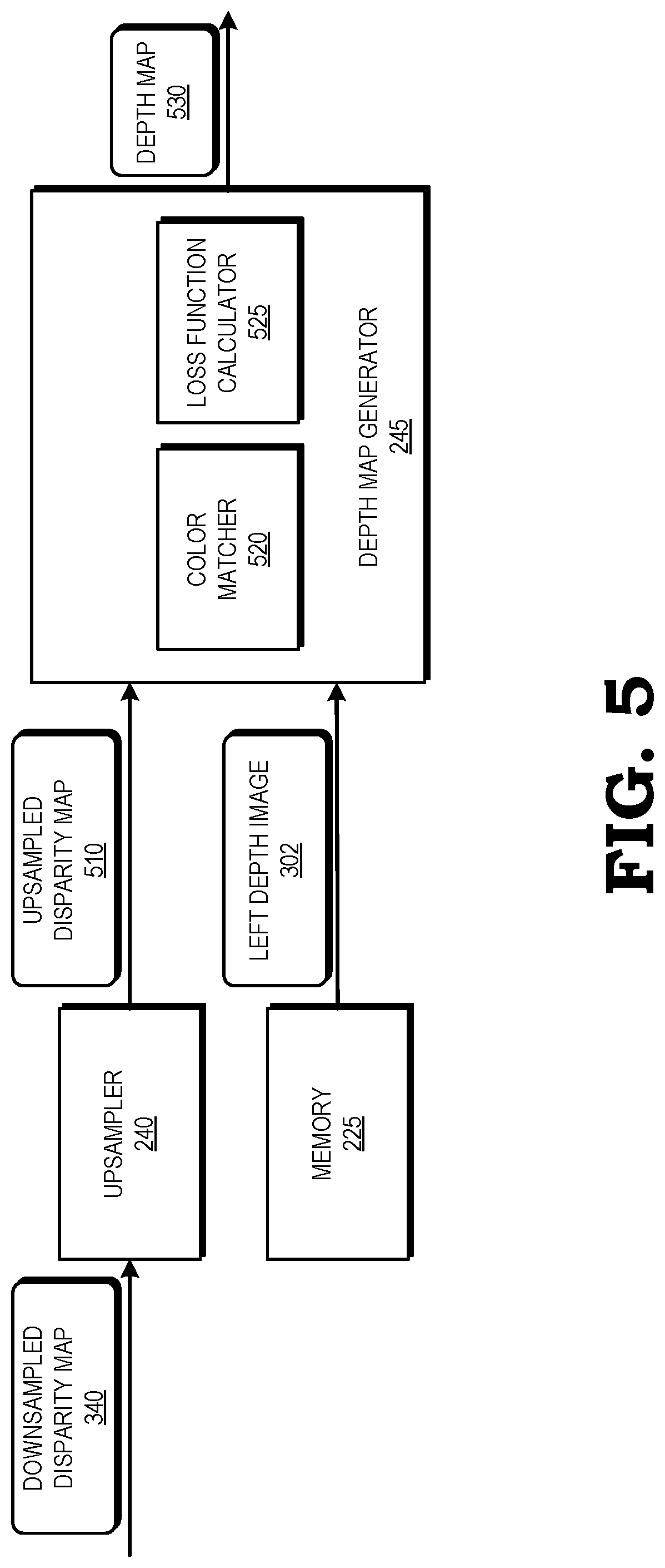 Patent US12316825 Figure 5 – Active stereo depth prediction based on coarse matching
