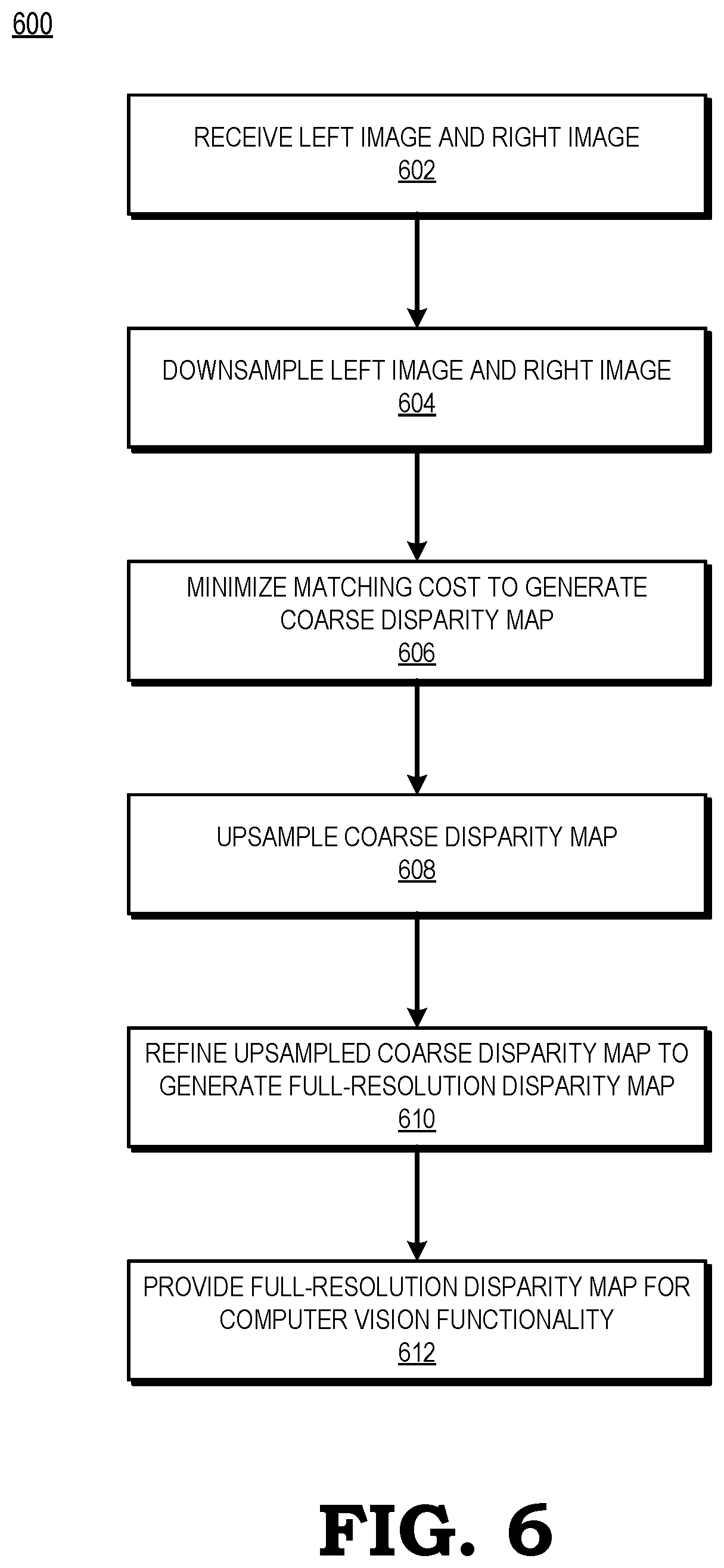 Patent US12316825 Figure 6 – Active stereo depth prediction based on coarse matching