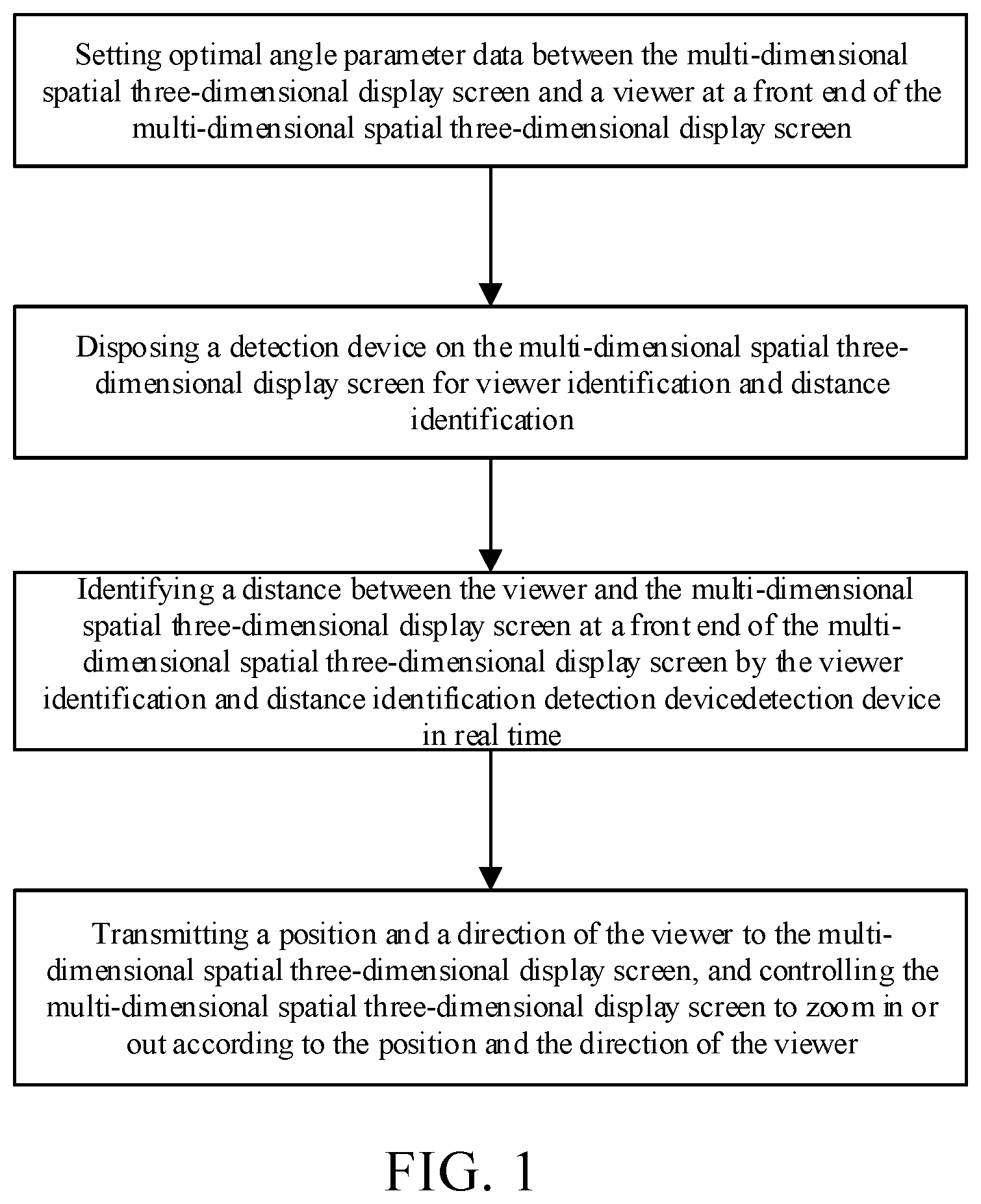 Patent US12316826 Figure 1 – Optimal viewing angle adjustment method for multi-dimensional spatial three-dimensional display screen