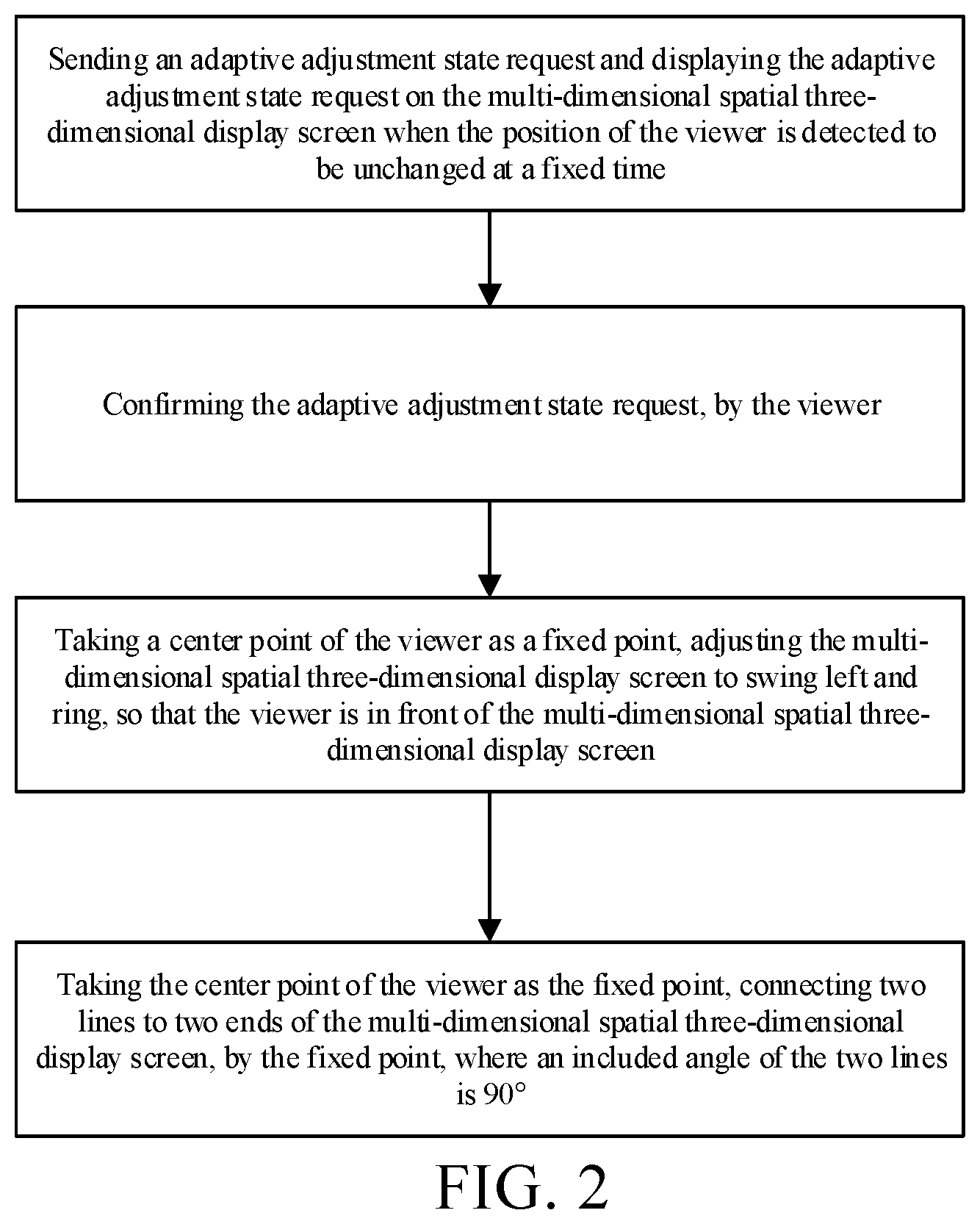 Patent US12316826 Figure 2 – Optimal viewing angle adjustment method for multi-dimensional spatial three-dimensional display screen