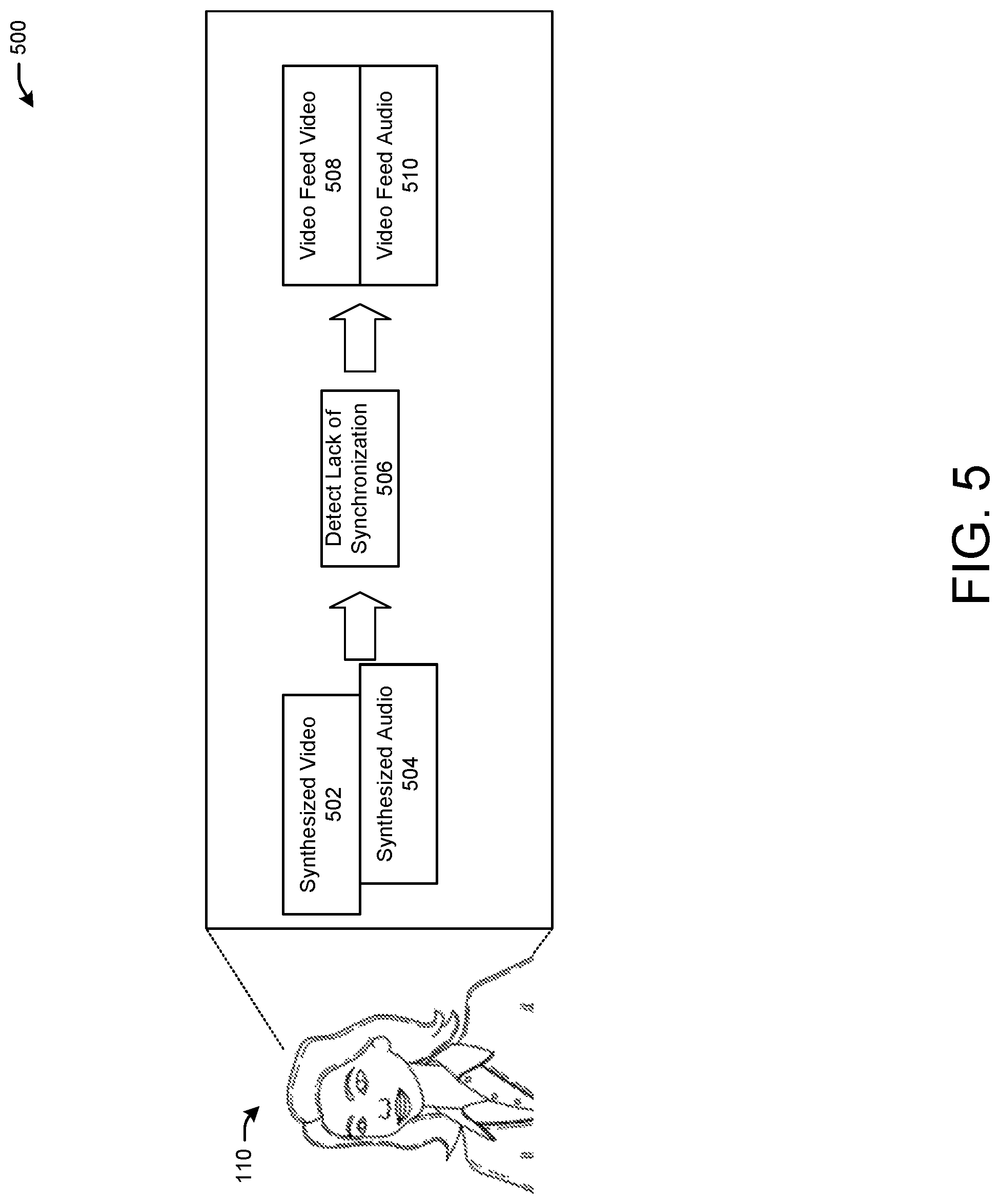 Patent US12316827 Figure 5 – Enhanced audiovisual synchronization using synthesized natural signals