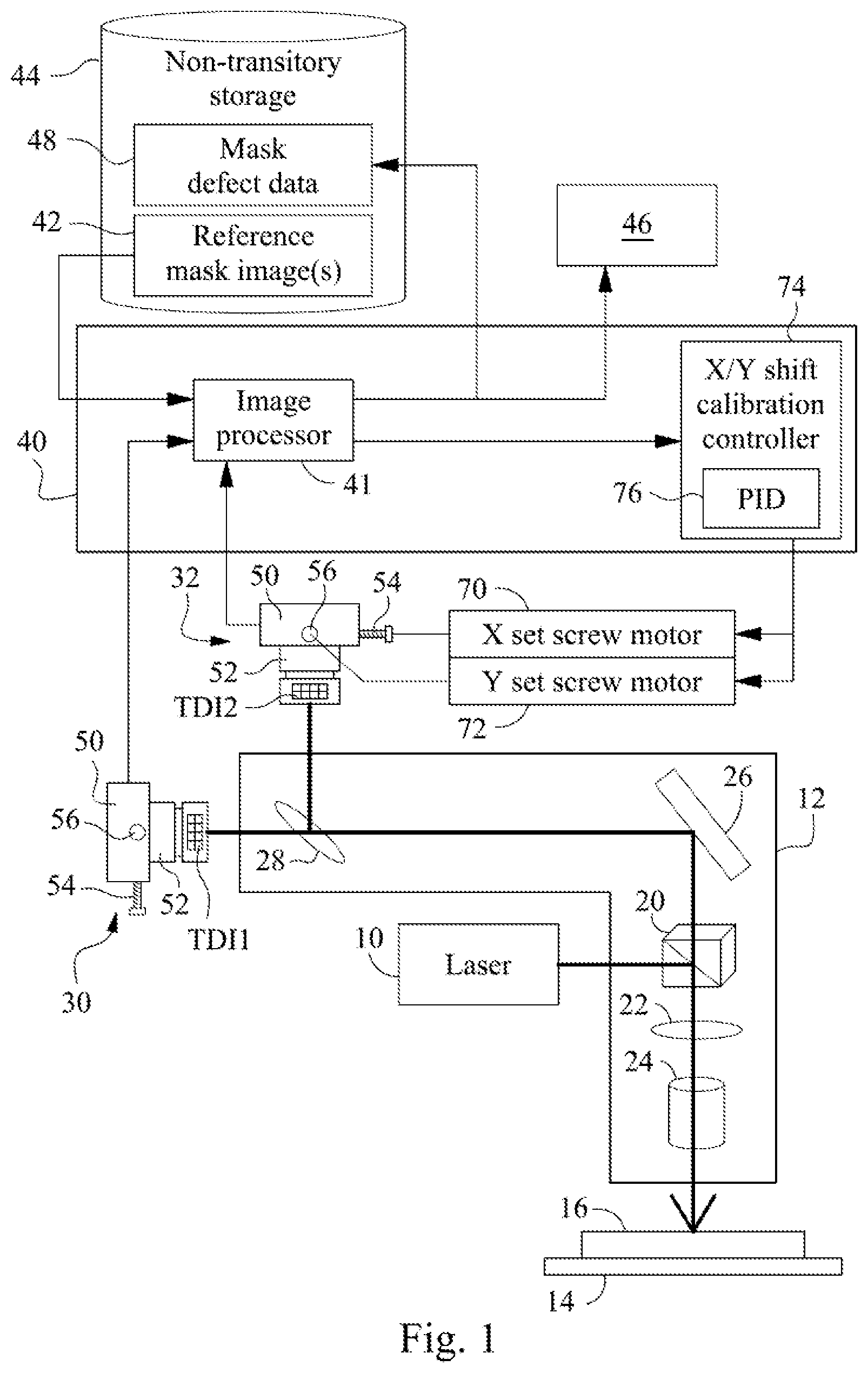 Patent US12316828 Figure 1 – Automatic time delay and integration (TDI) mask inspection system calibration