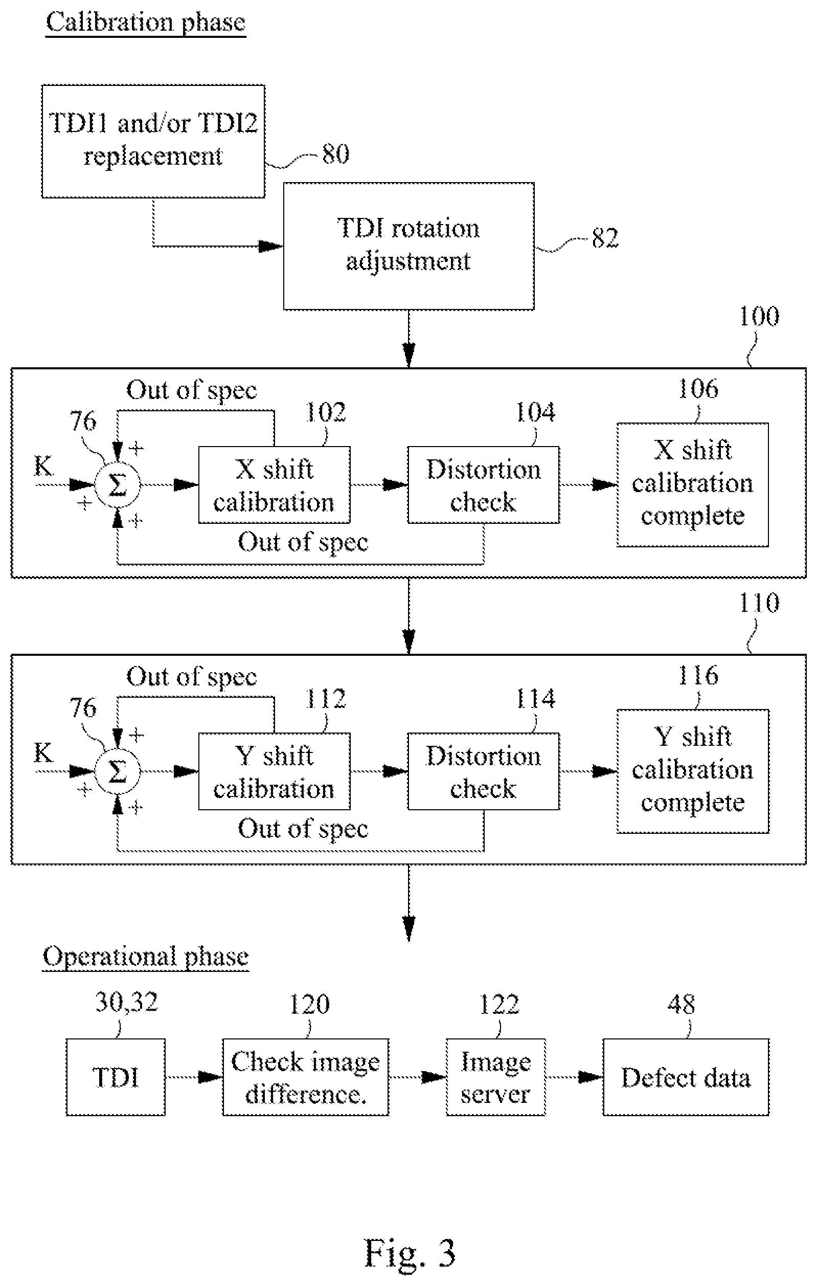 Patent US12316828 Figure 3 – Automatic time delay and integration (TDI) mask inspection system calibration