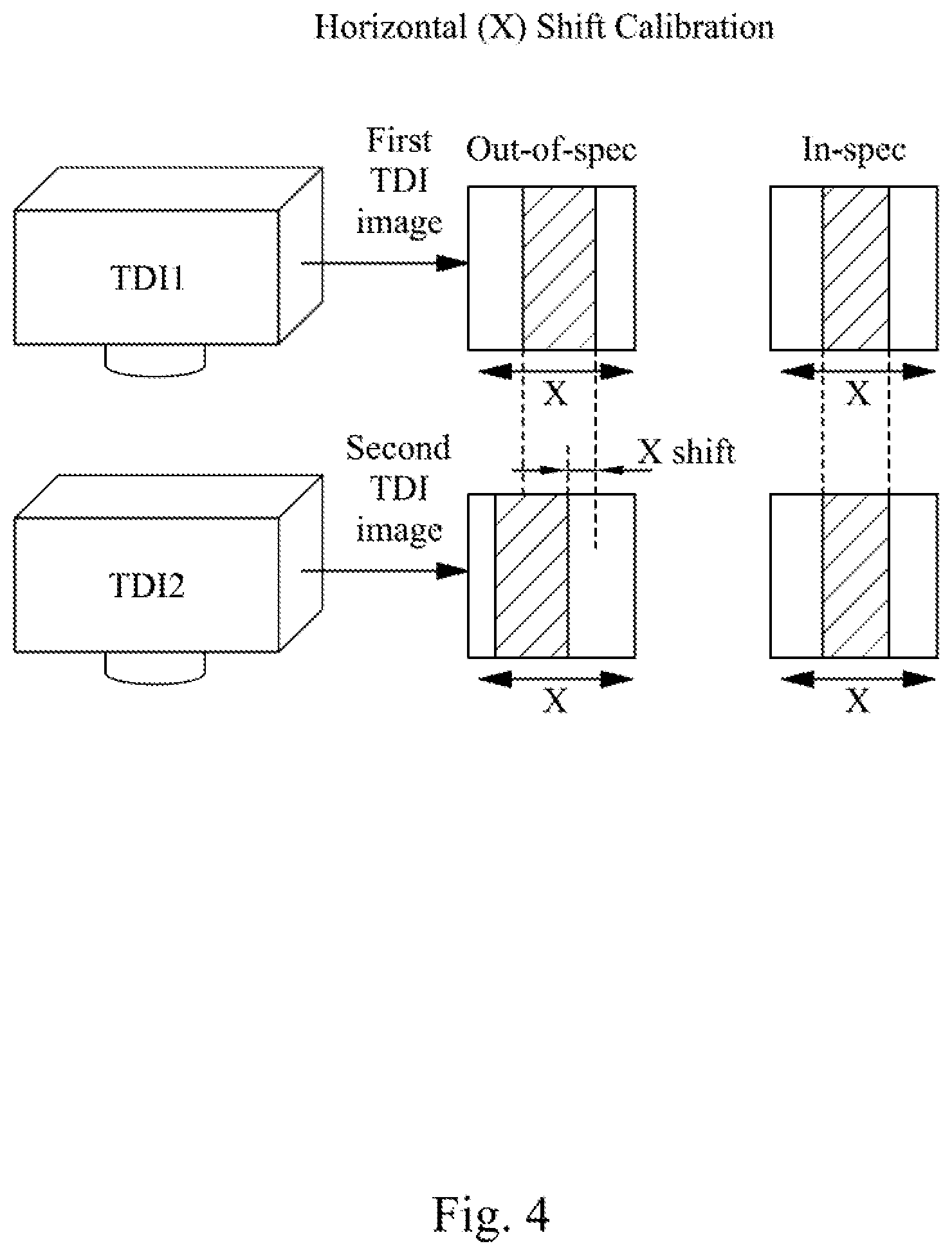 Patent US12316828 Figure 4 – Automatic time delay and integration (TDI) mask inspection system calibration