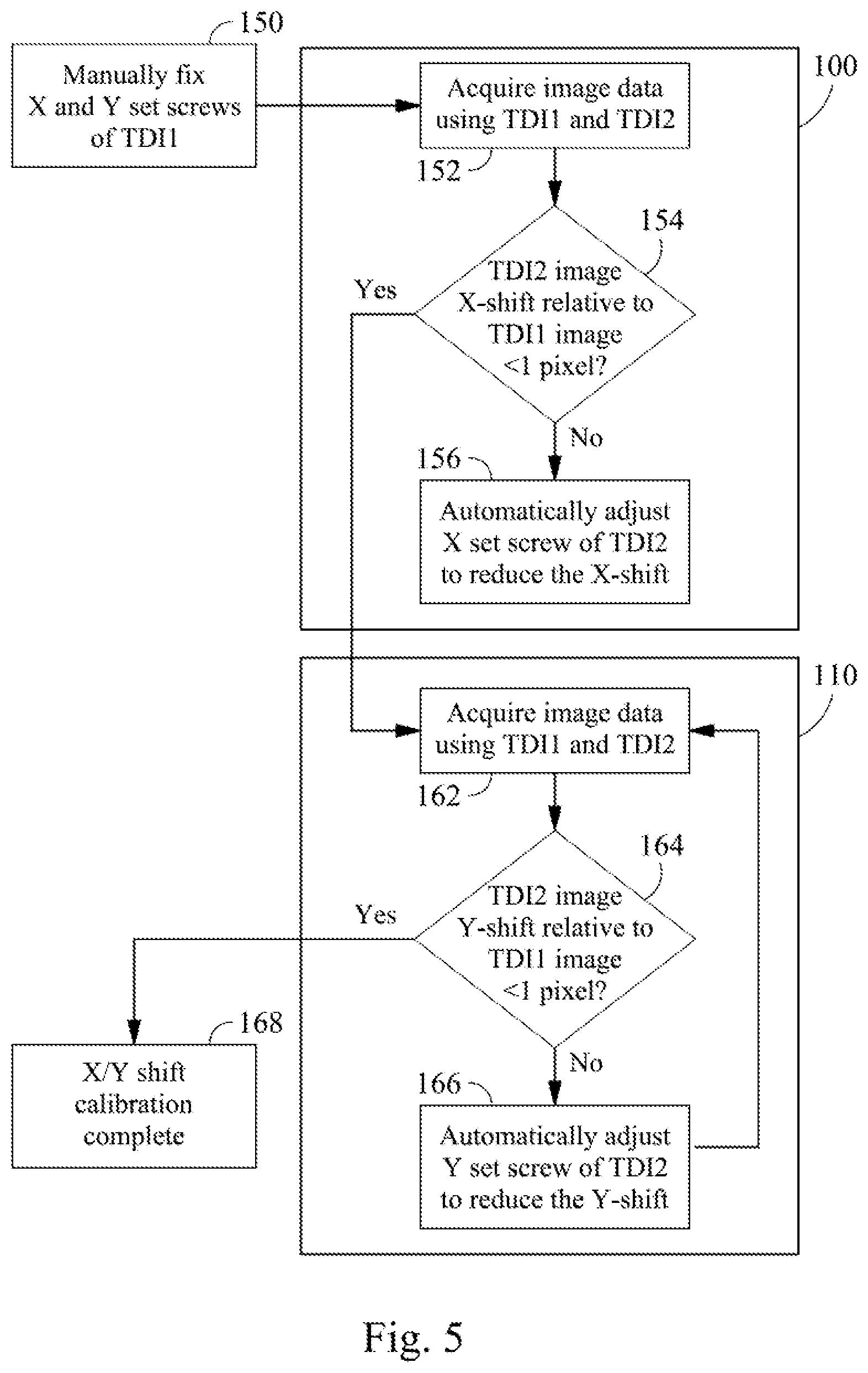Patent US12316828 Figure 5 – Automatic time delay and integration (TDI) mask inspection system calibration