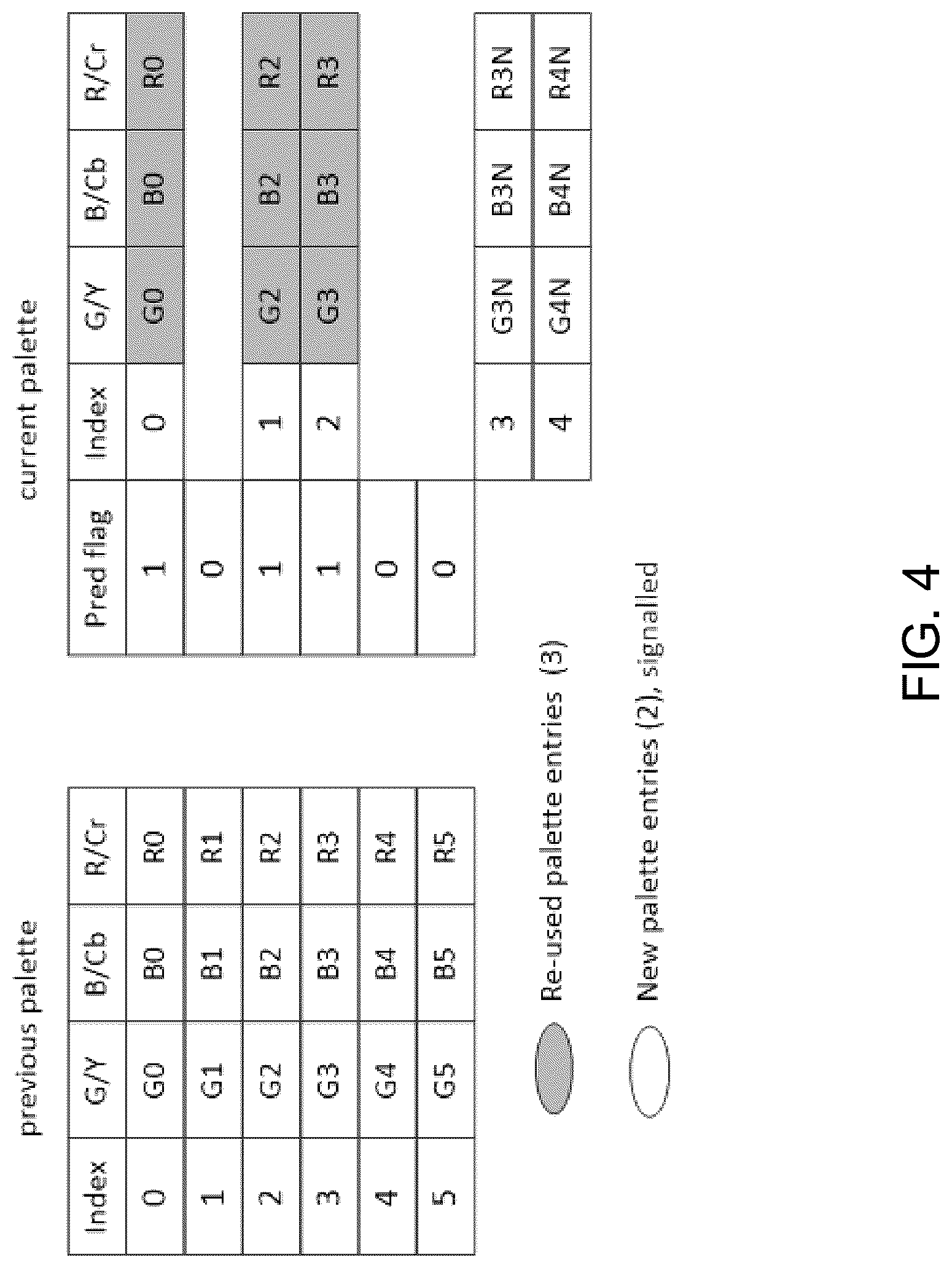 Patent US12316829 Figure 4 – Dictionary based coding of video data