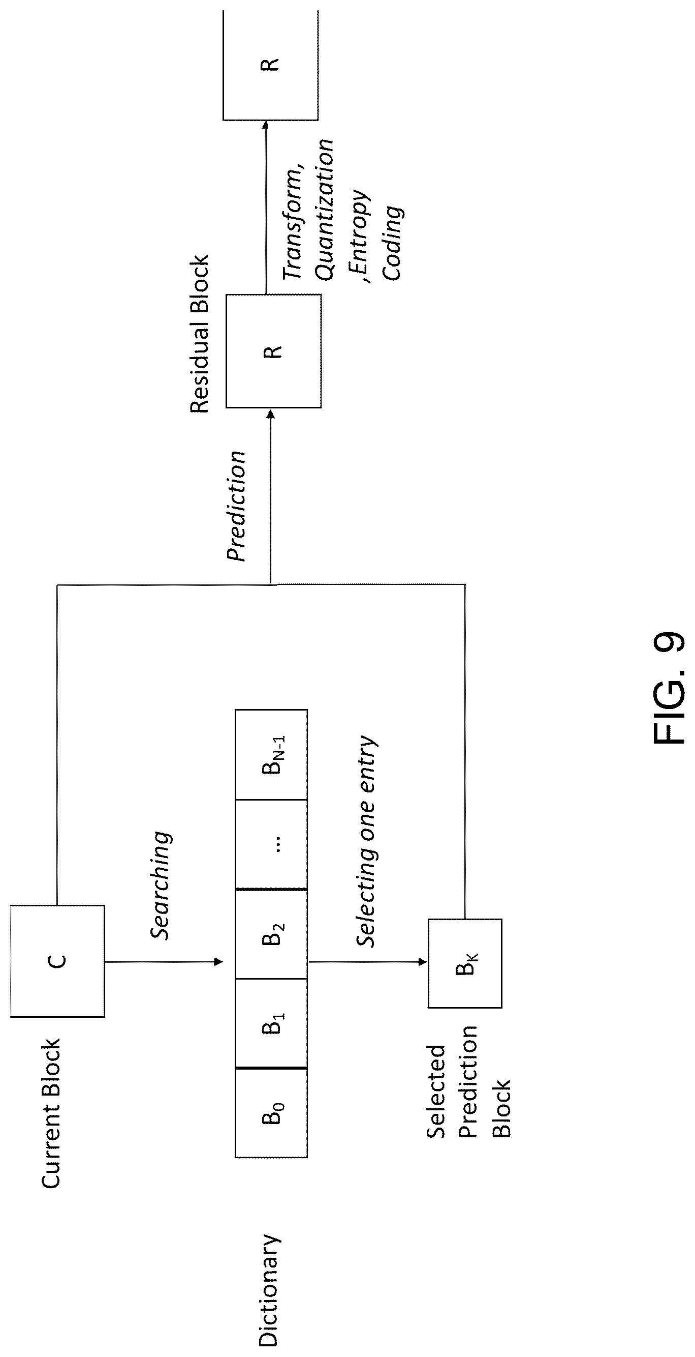 Patent US12316829 Figure 9 – Dictionary based coding of video data