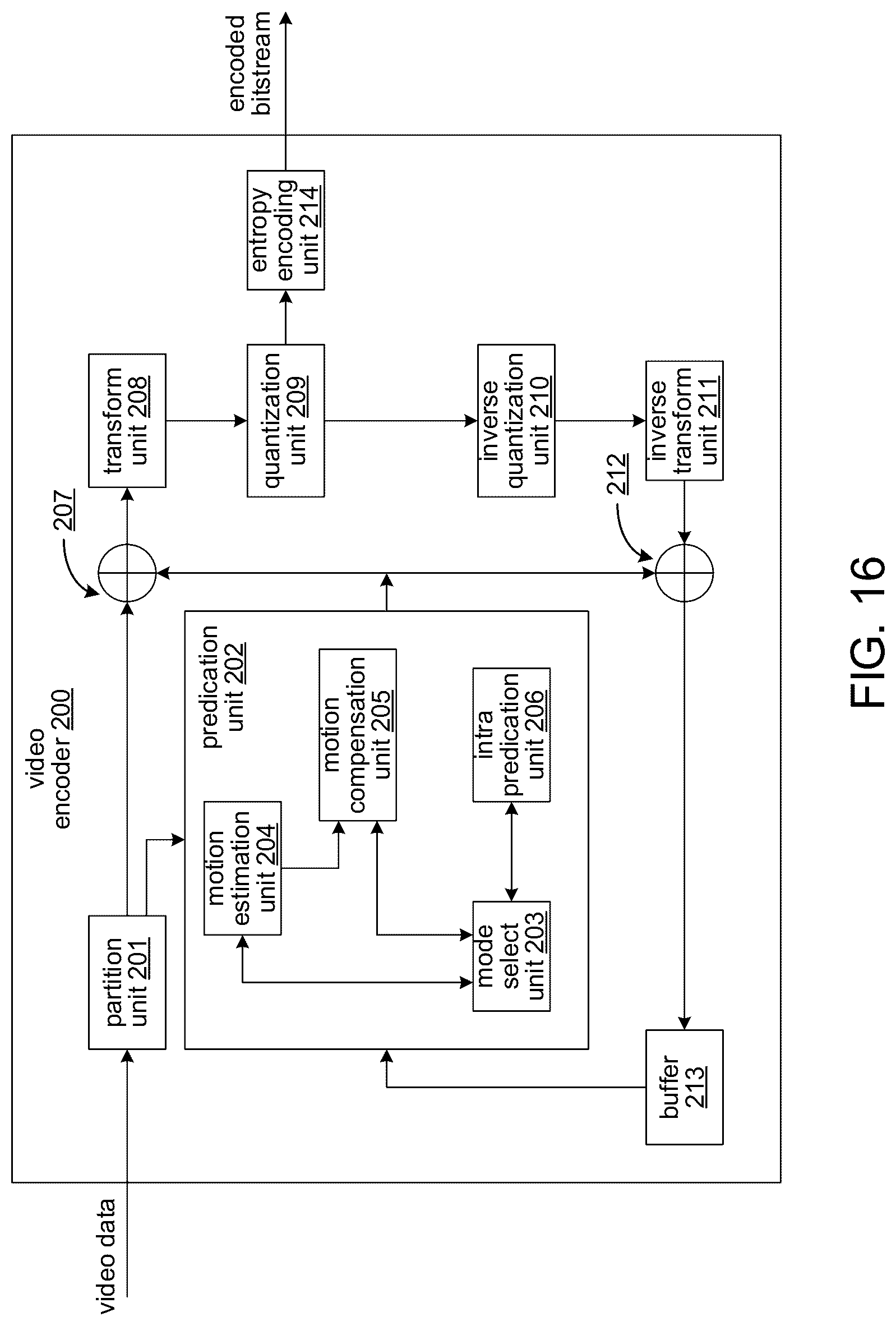 Patent US12316829 Figure 15 – Dictionary based coding of video data