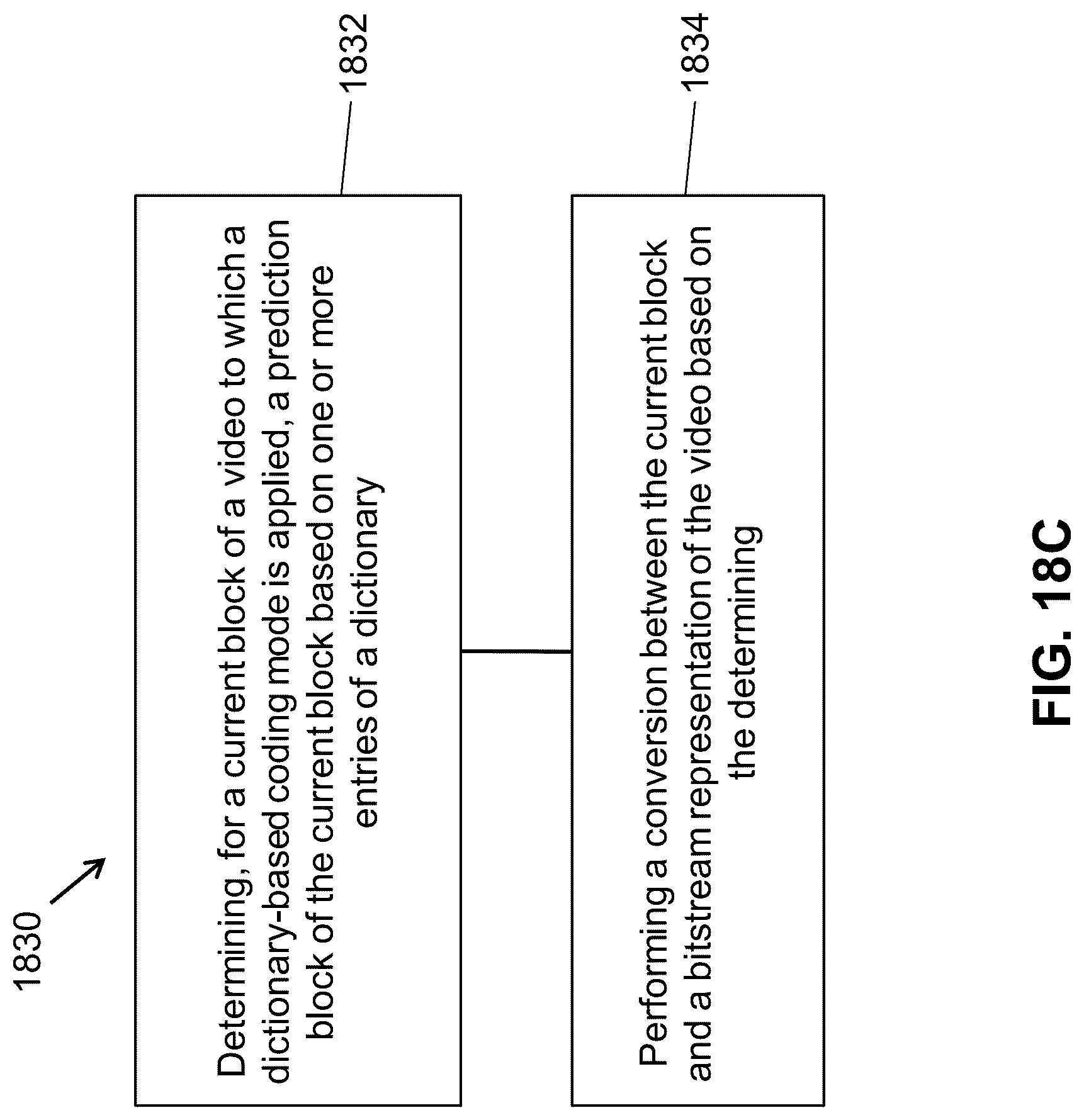 Patent US12316829 Figure 19 – Dictionary based coding of video data