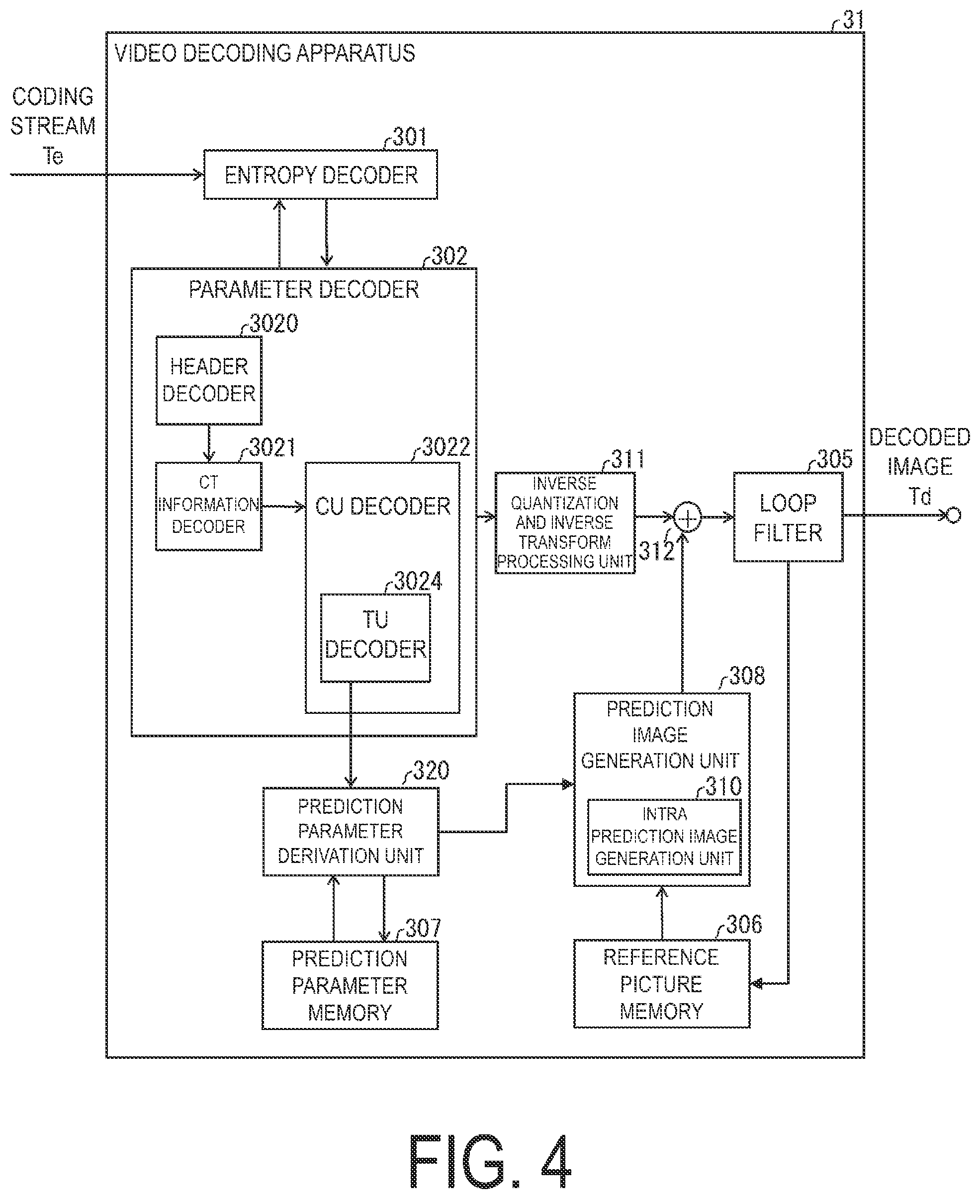 Patent US12316830 Figure 4 – Image decoding apparatus and image coding apparatus