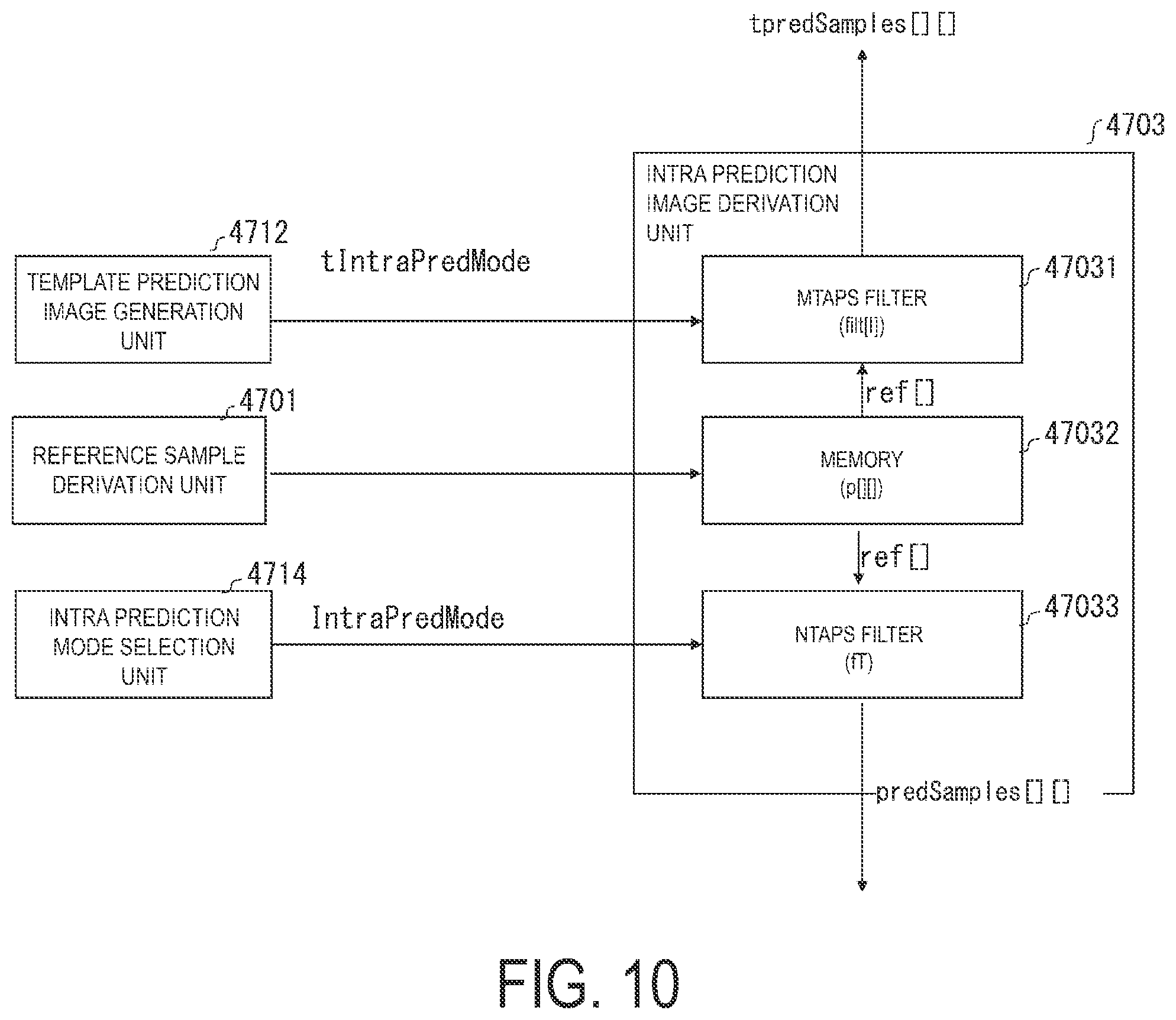 Patent US12316830 Figure 10 – Image decoding apparatus and image coding apparatus