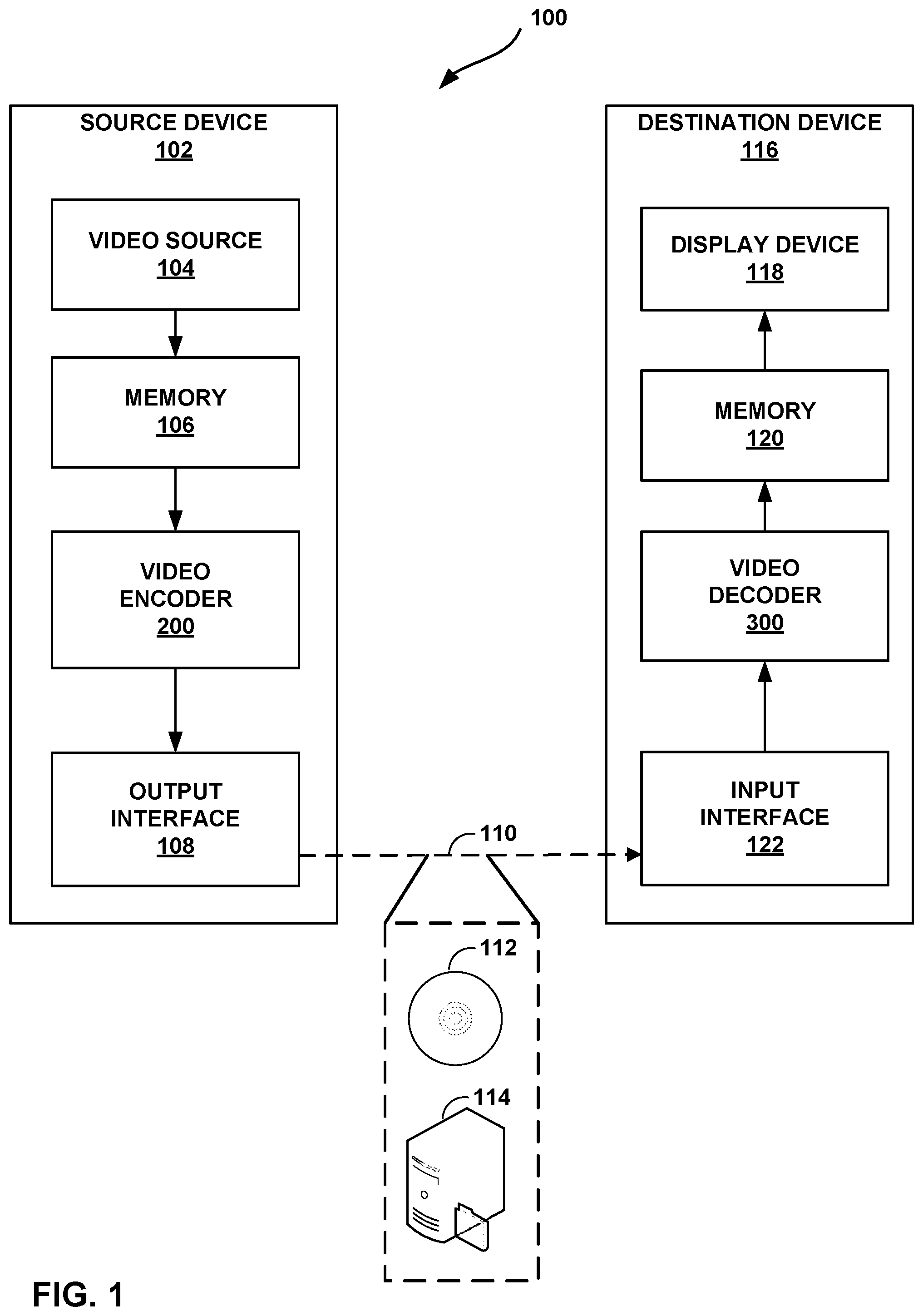 Patent US12316832 Figure 1 – Methods for adaptive signaling of maximum number of merge candidates in multiple hypothesis prediction