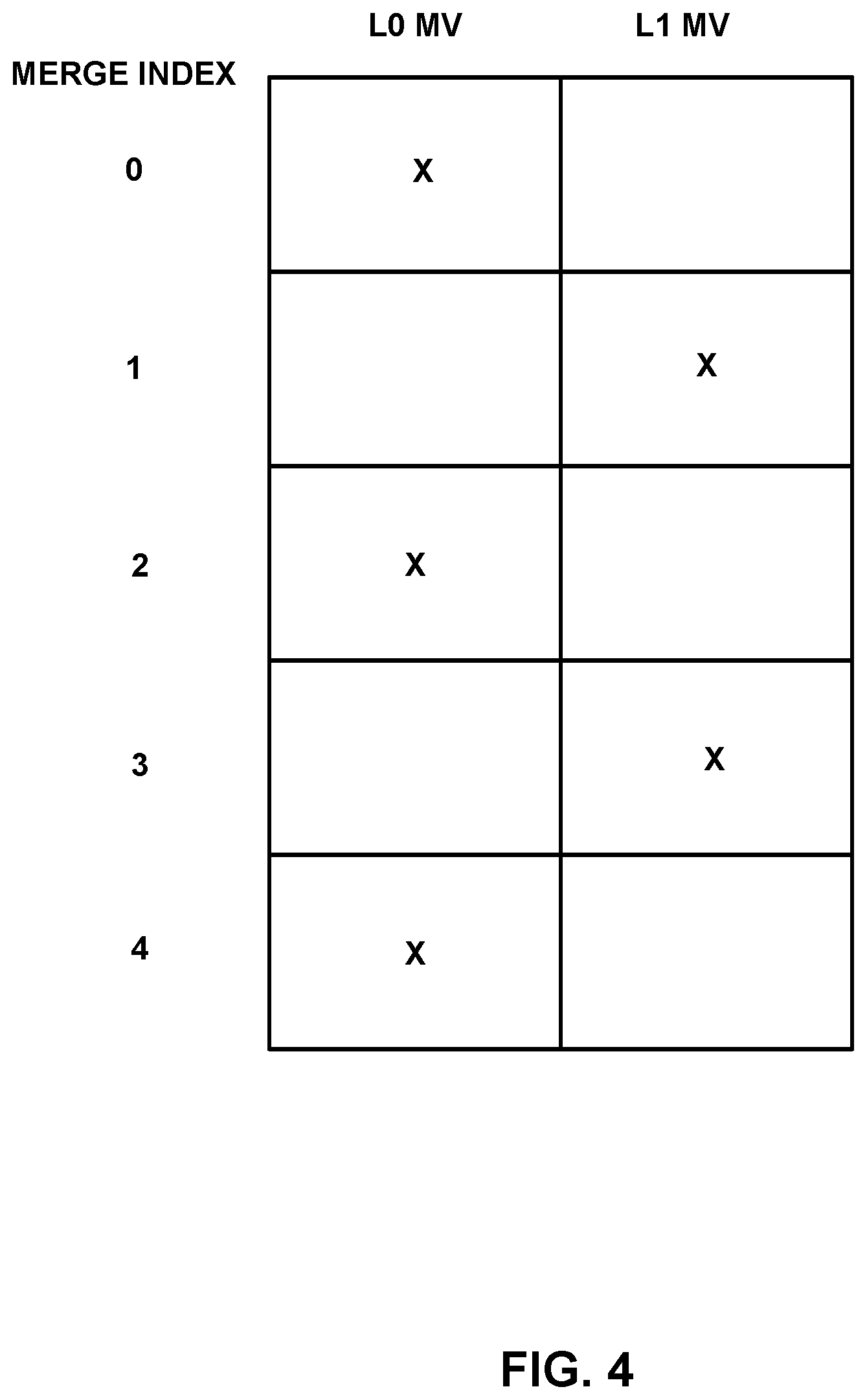 Patent US12316832 Figure 4 – Methods for adaptive signaling of maximum number of merge candidates in multiple hypothesis prediction