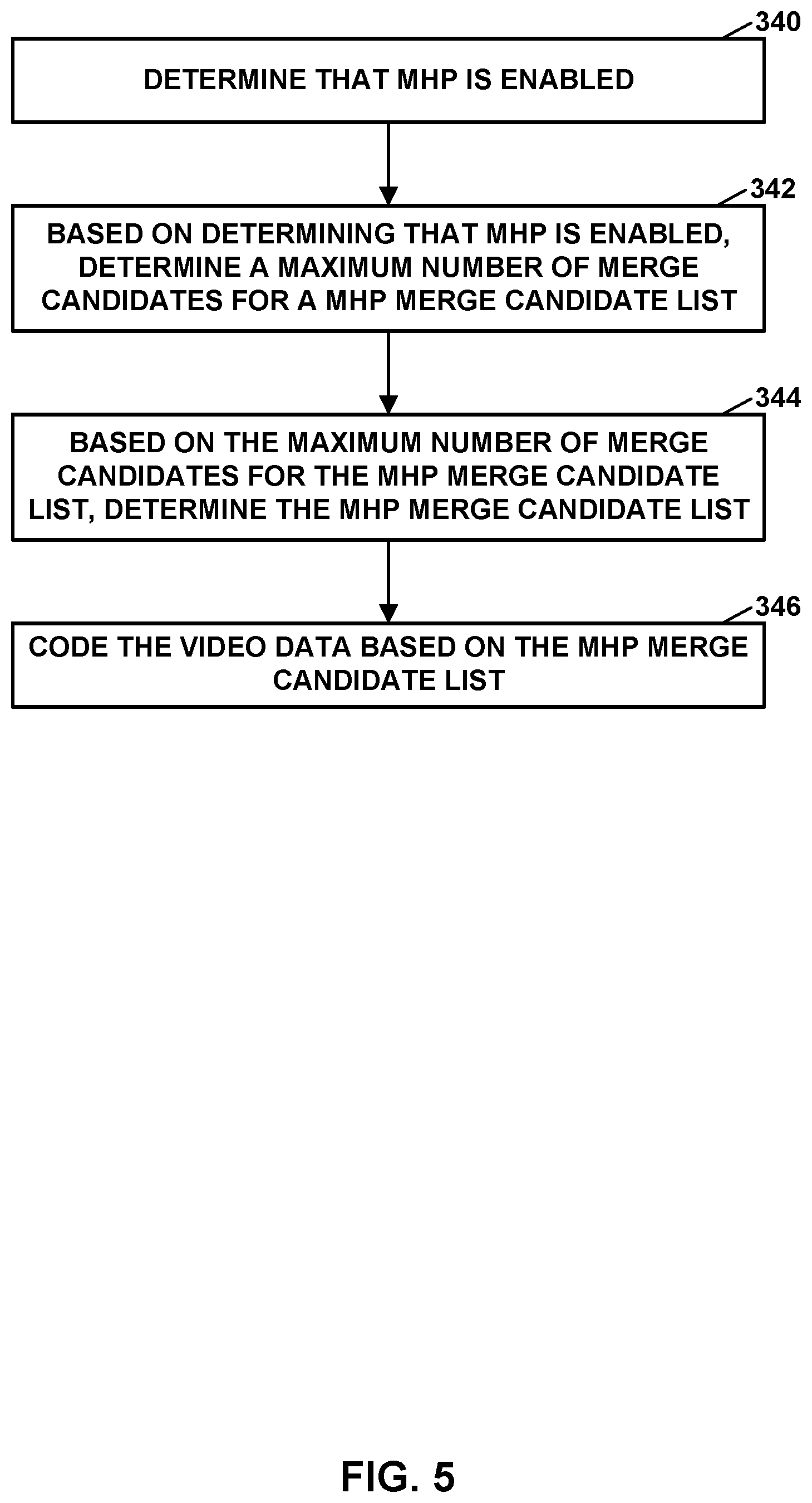 Patent US12316832 Figure 5 – Methods for adaptive signaling of maximum number of merge candidates in multiple hypothesis prediction