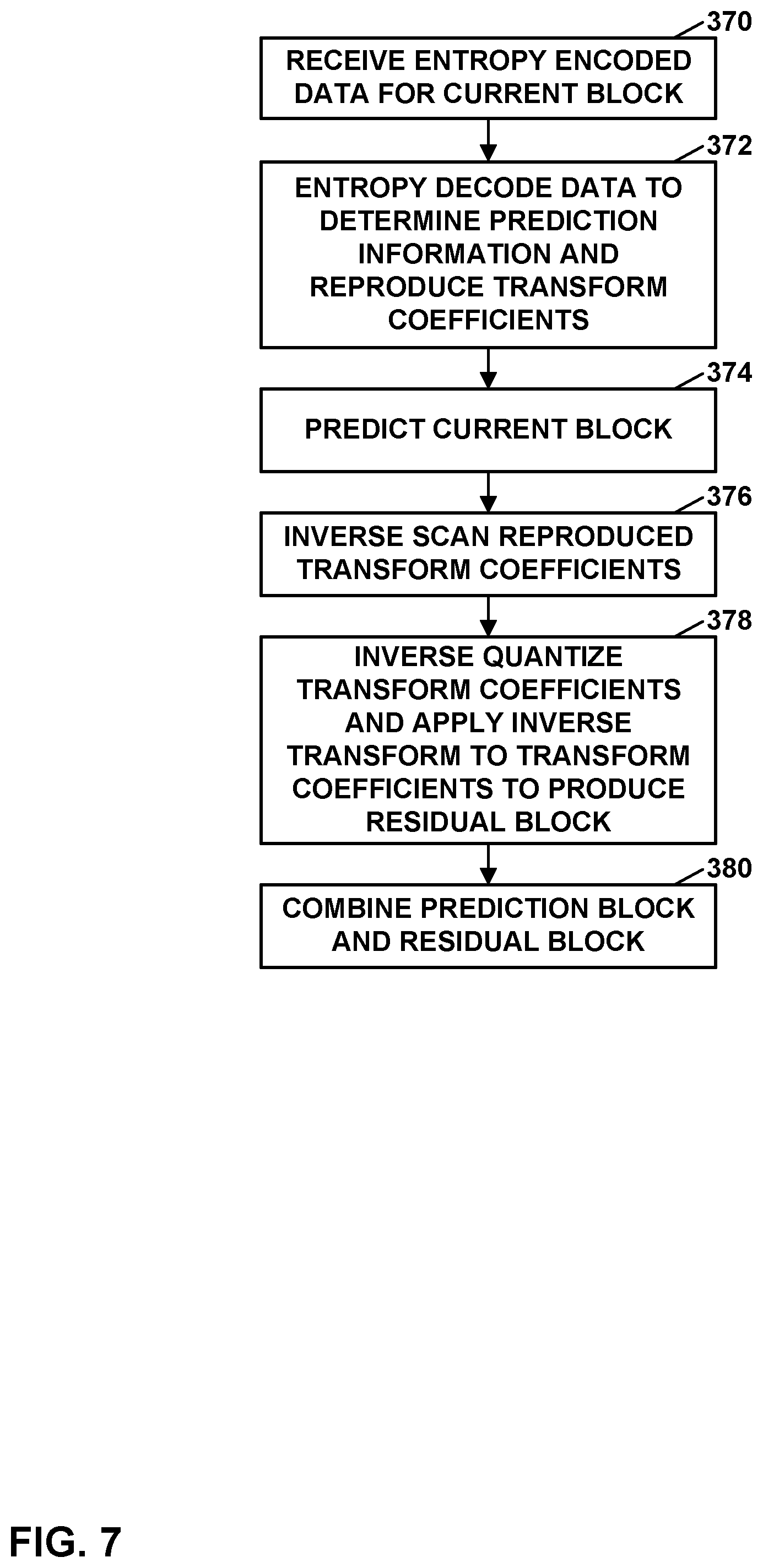 Patent US12316832 Figure 7 – Methods for adaptive signaling of maximum number of merge candidates in multiple hypothesis prediction