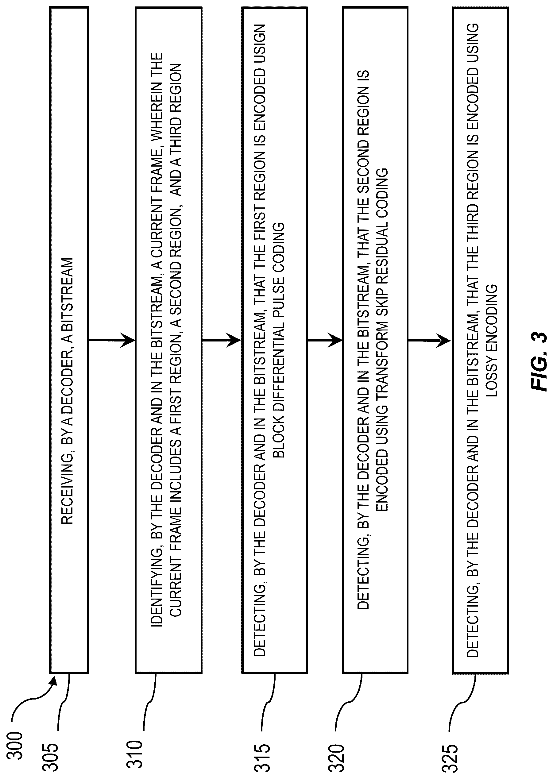 Patent US12316833 Figure 3 – Methods, systems and encoded bitstream for combined lossless and lossy coding