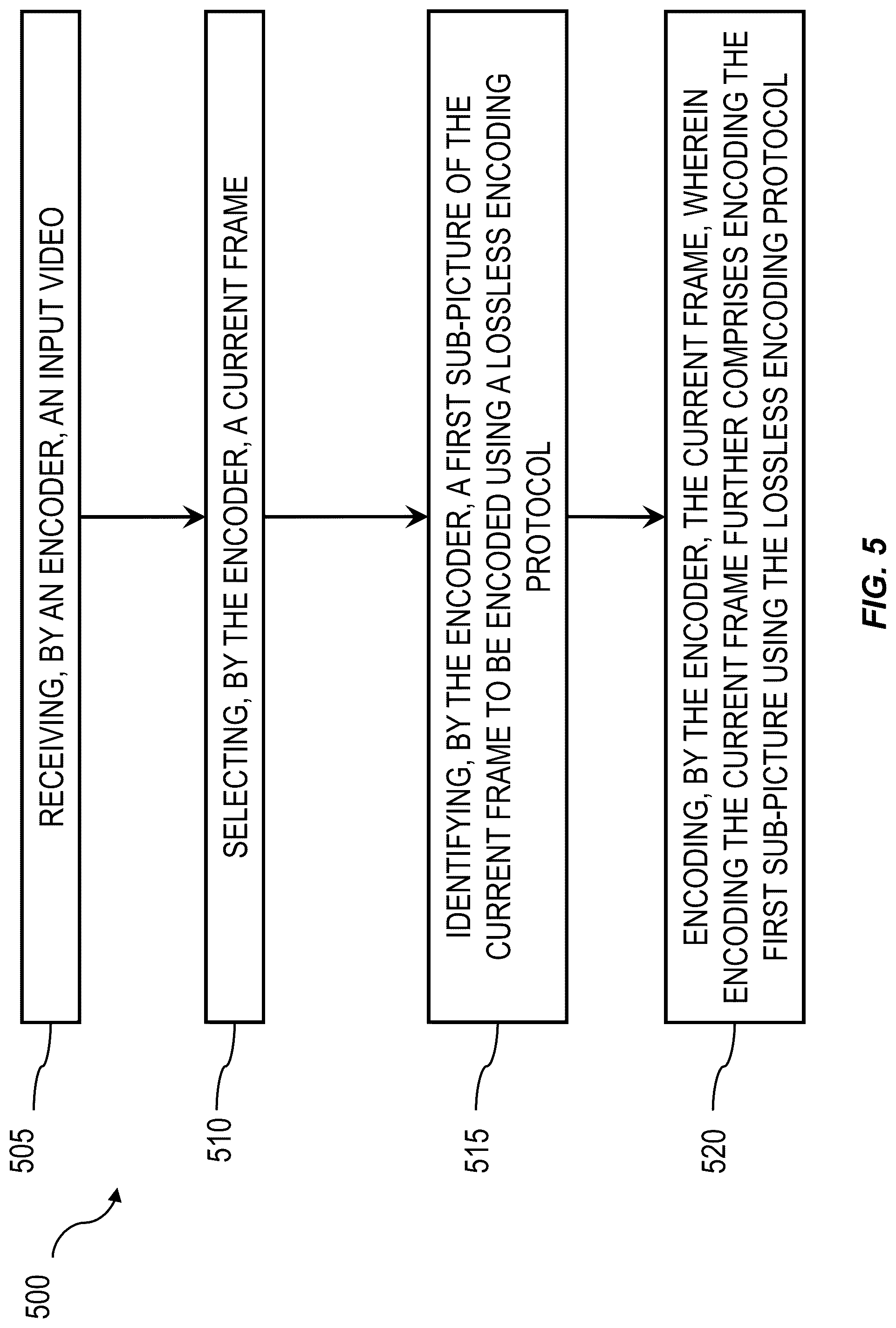 Patent US12316833 Figure 5 – Methods, systems and encoded bitstream for combined lossless and lossy coding