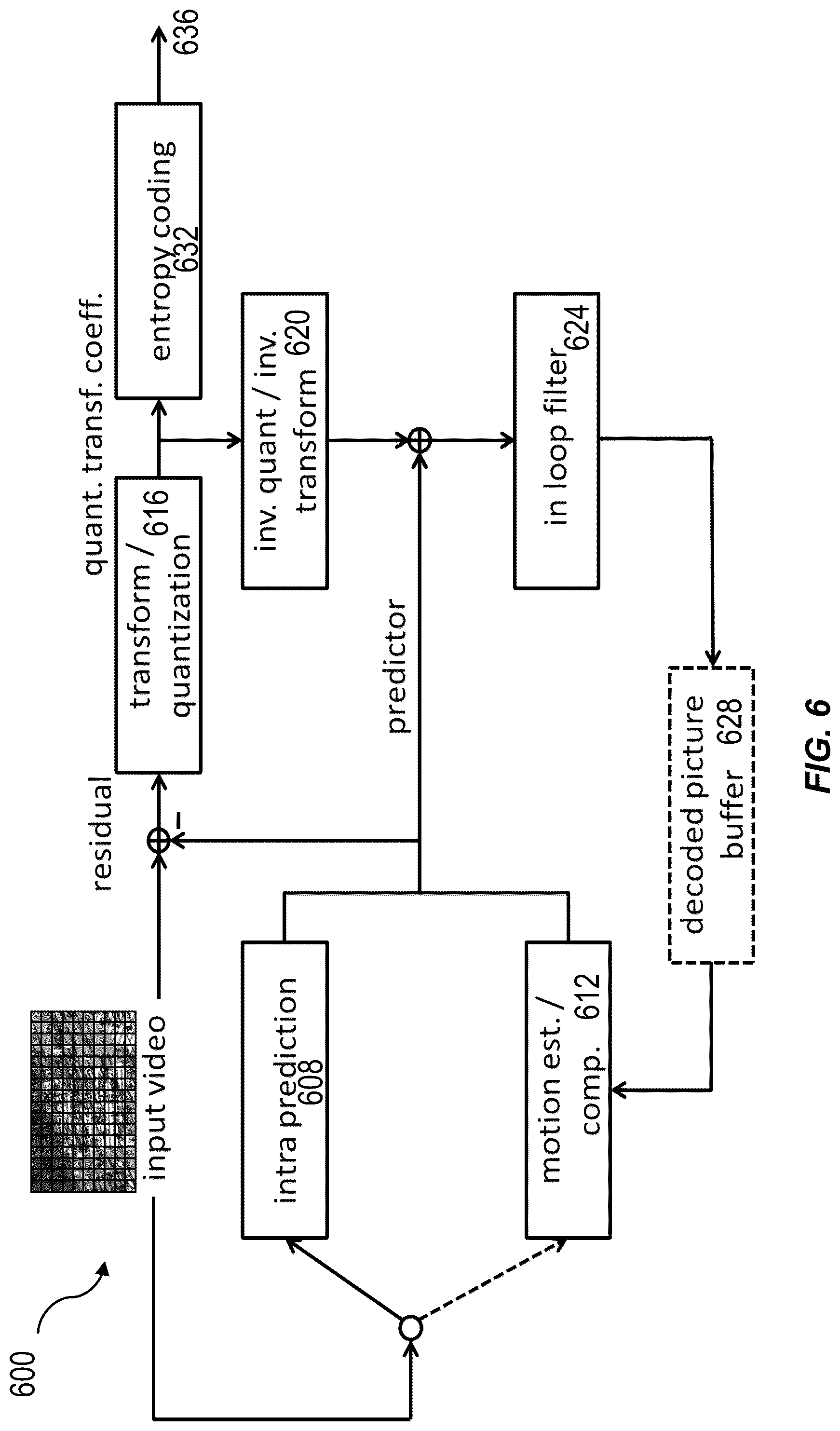 Patent US12316833 Figure 6 – Methods, systems and encoded bitstream for combined lossless and lossy coding