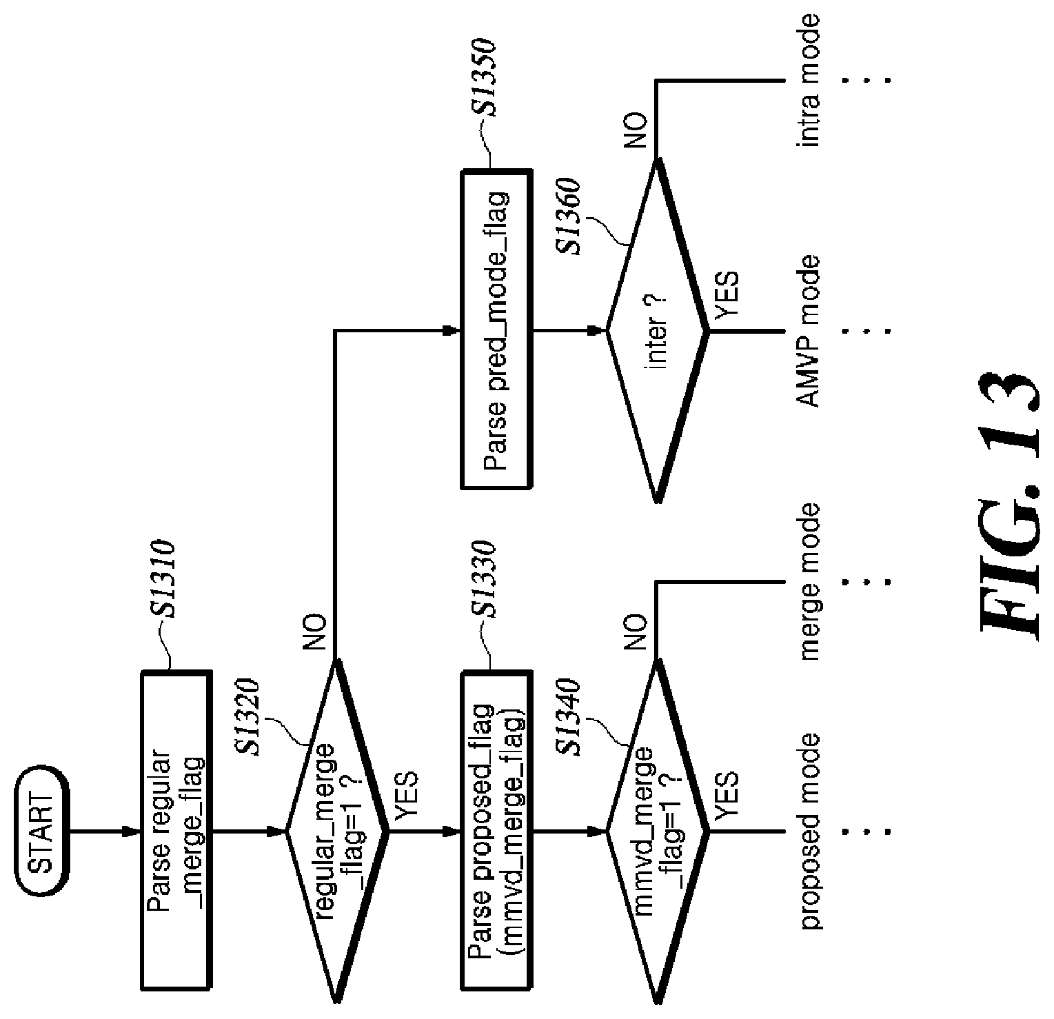 Patent US12316835 Figure 12 – Inter-prediction method and video decoding apparatus using the same