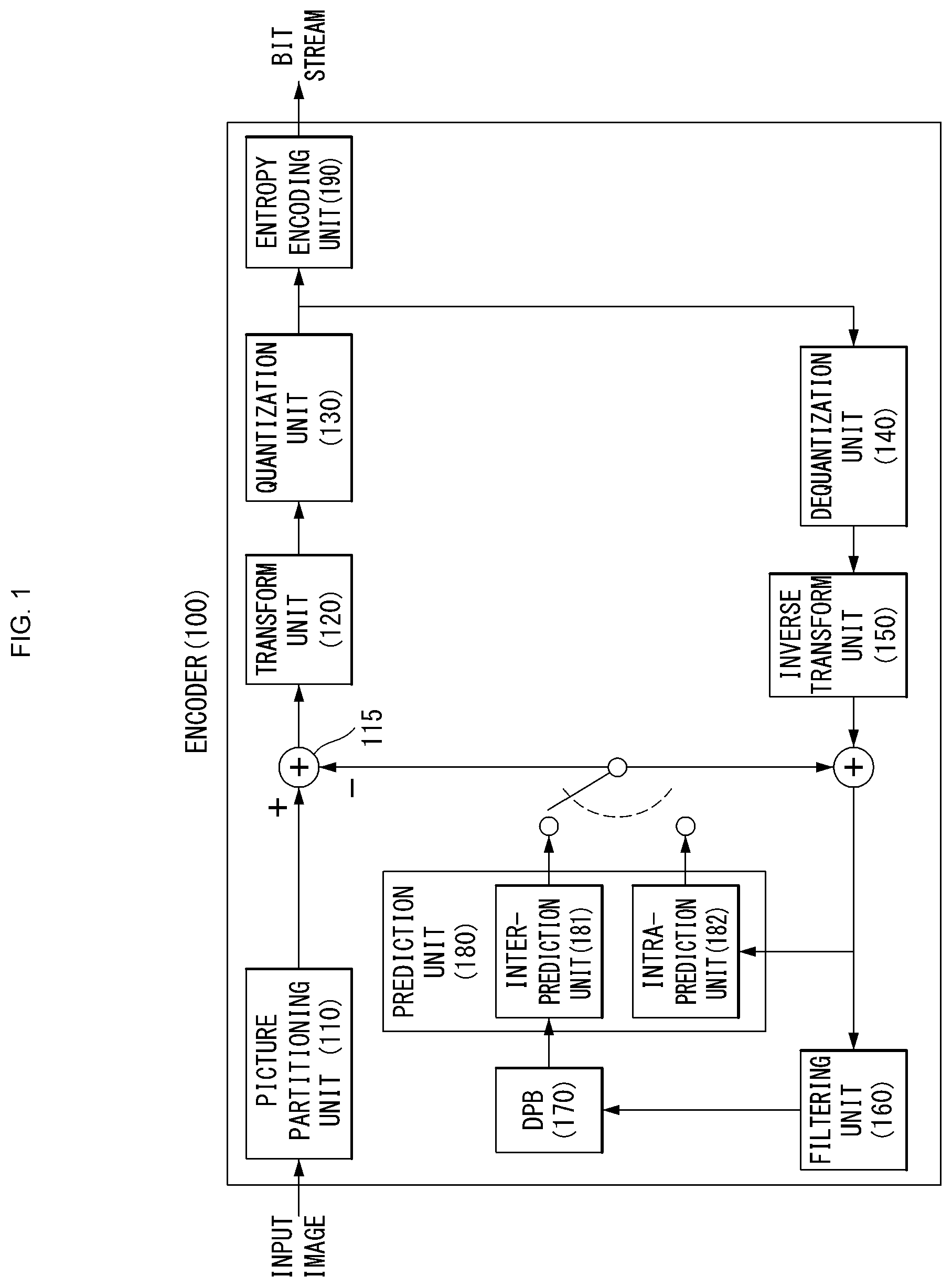 Patent US12316836 Figure 1 – Intra-prediction mode-based image processing method and device therefor
