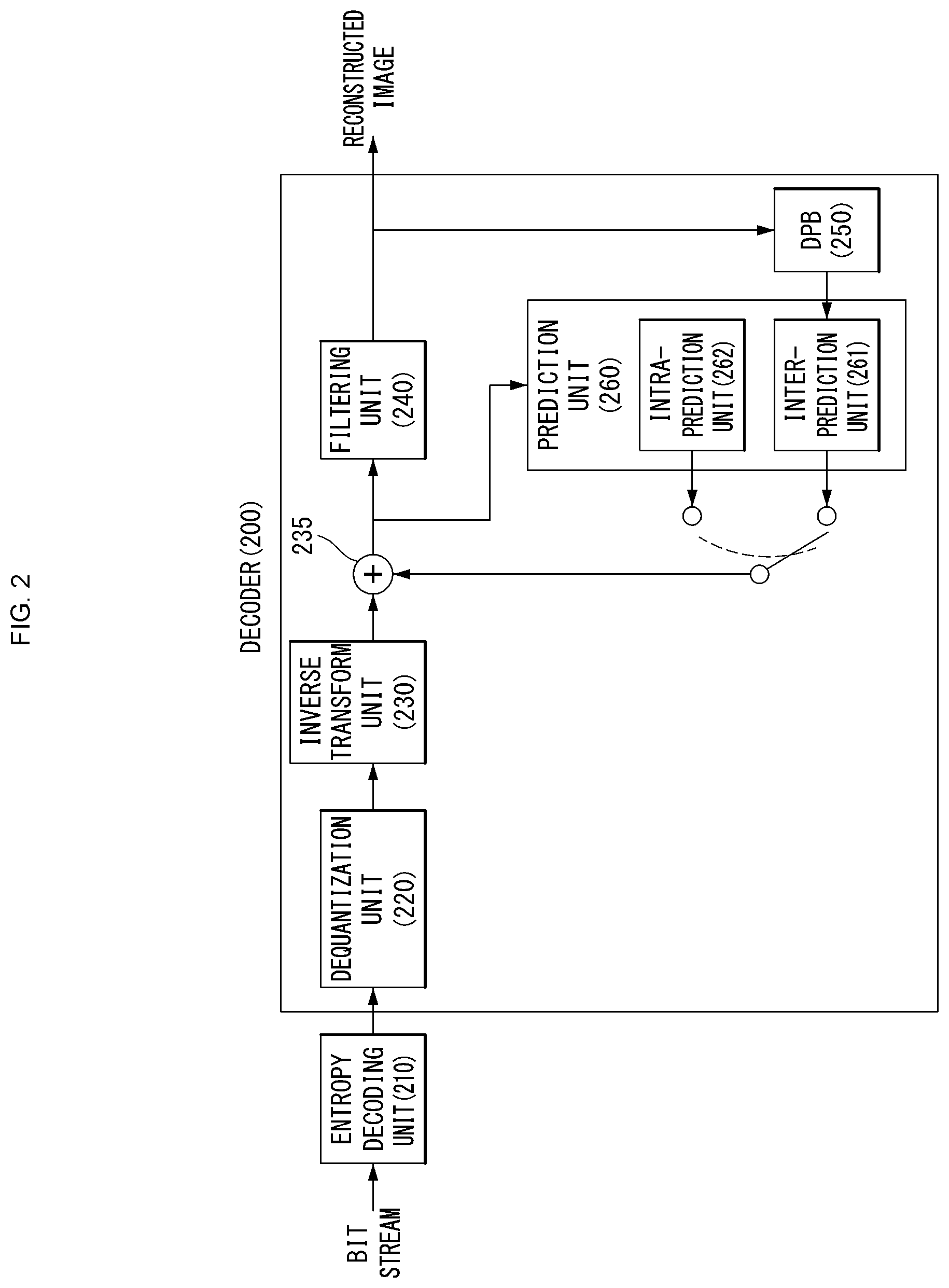 Patent US12316836 Figure 2 – Intra-prediction mode-based image processing method and device therefor