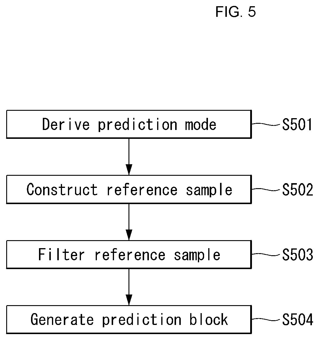Patent US12316836 Figure 5 – Intra-prediction mode-based image processing method and device therefor