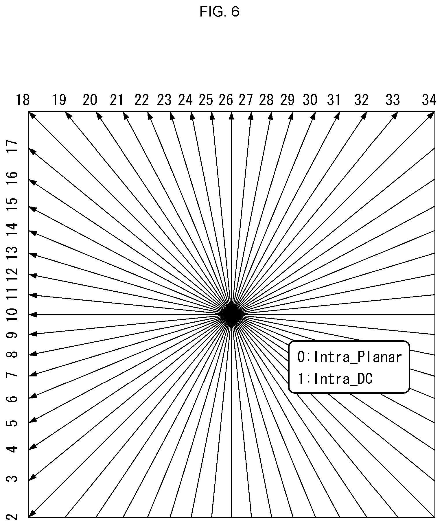 Patent US12316836 Figure 6 – Intra-prediction mode-based image processing method and device therefor