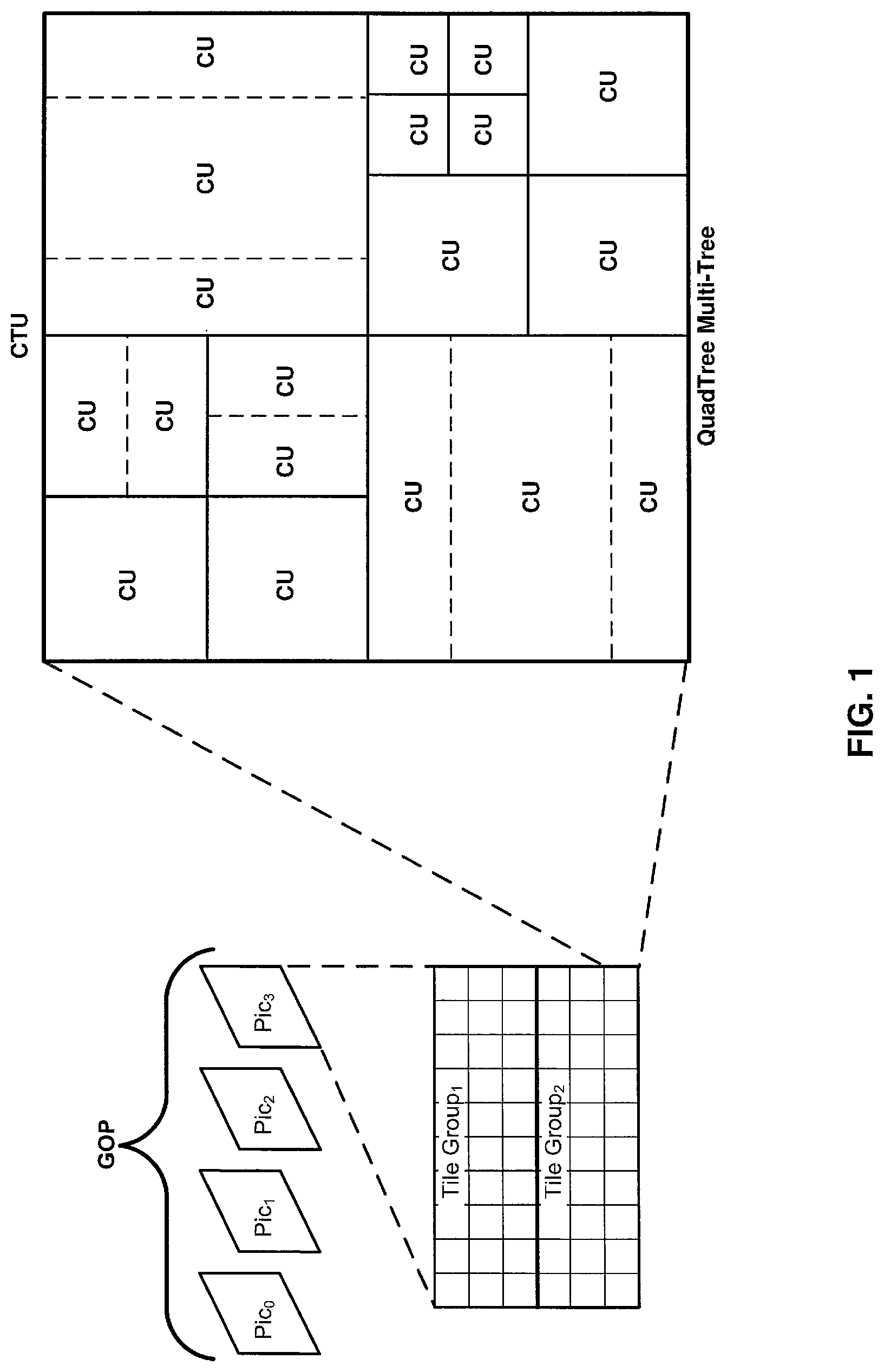 Patent US12316837 Figure 1 – Systems and methods for applying deblocking filters to reconstructed video data