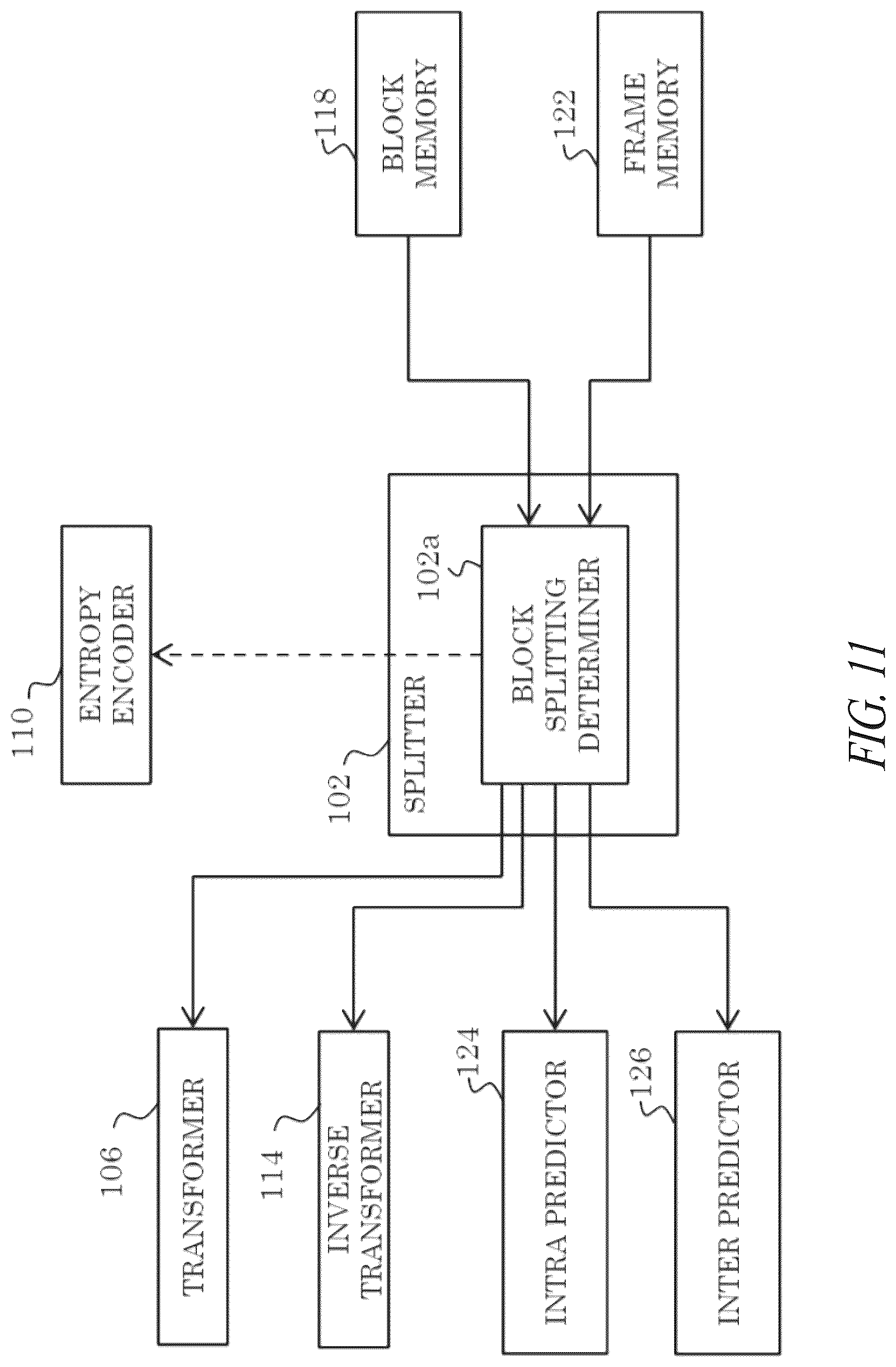 Patent US12316838 Figure 11 – System and method for video coding