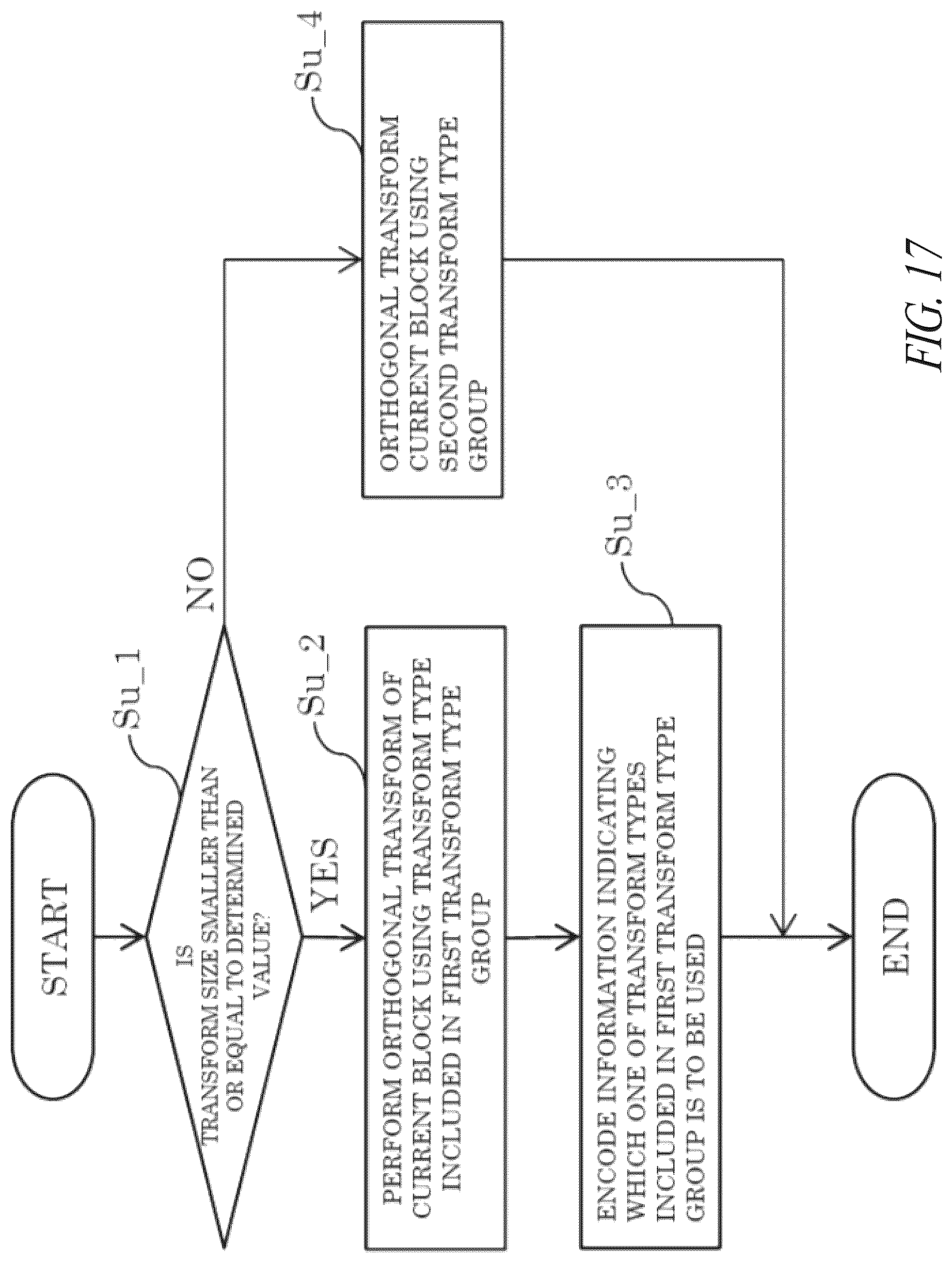 Patent US12316838 Figure 17 – System and method for video coding