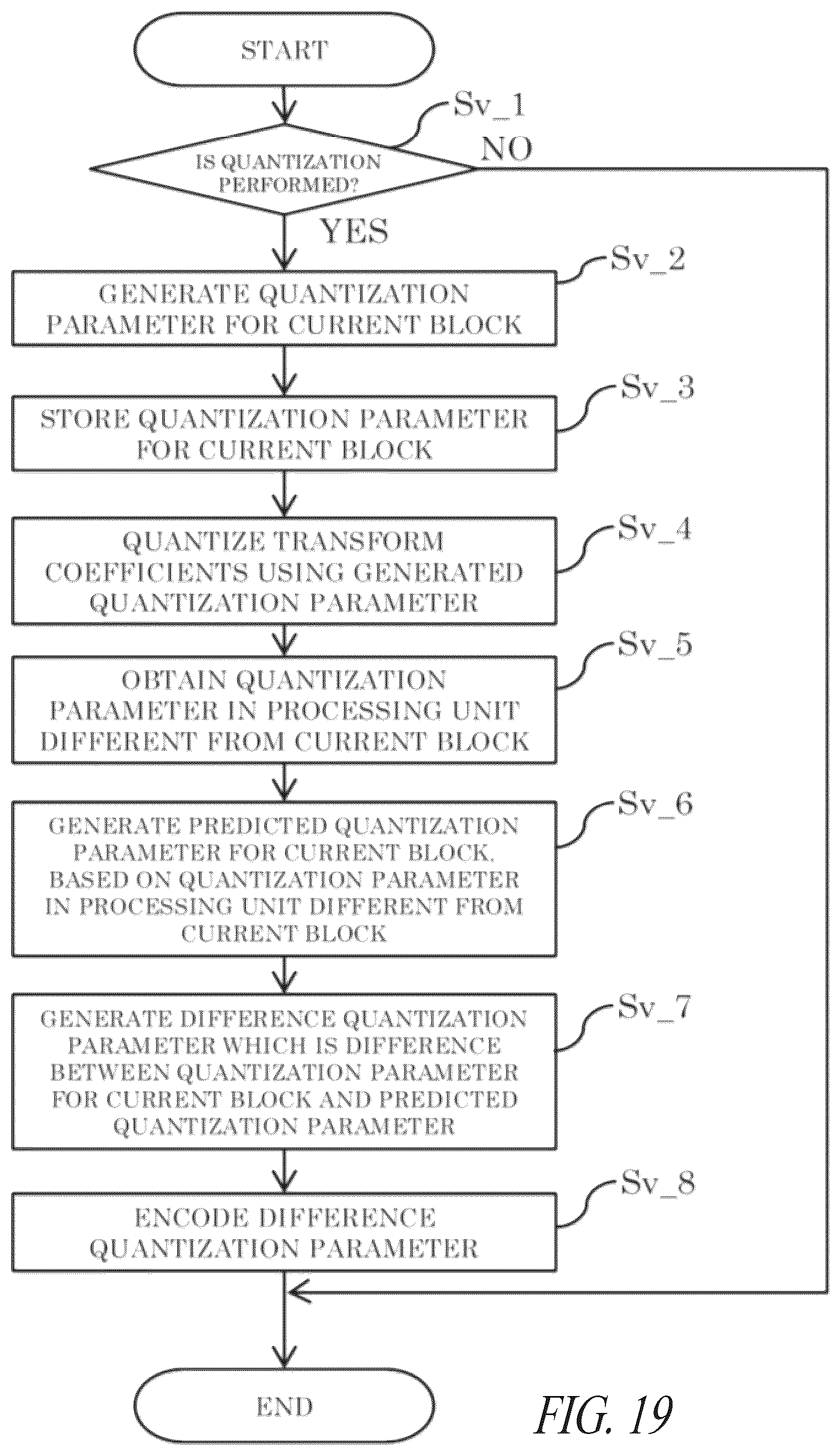 Patent US12316838 Figure 19 – System and method for video coding