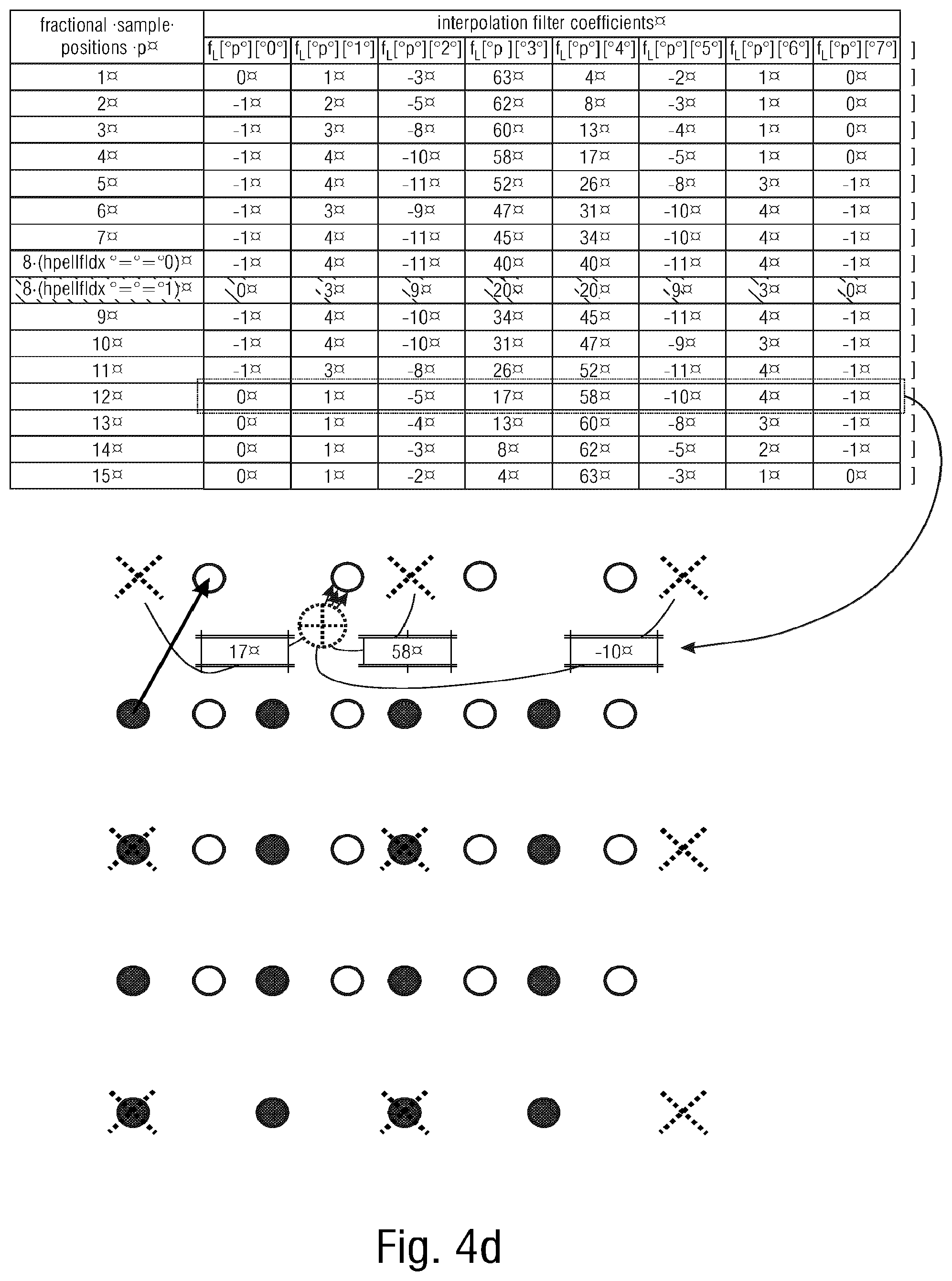 Patent US12316839 Figure 6 – Factional sample interpolation for reference picture resampling
