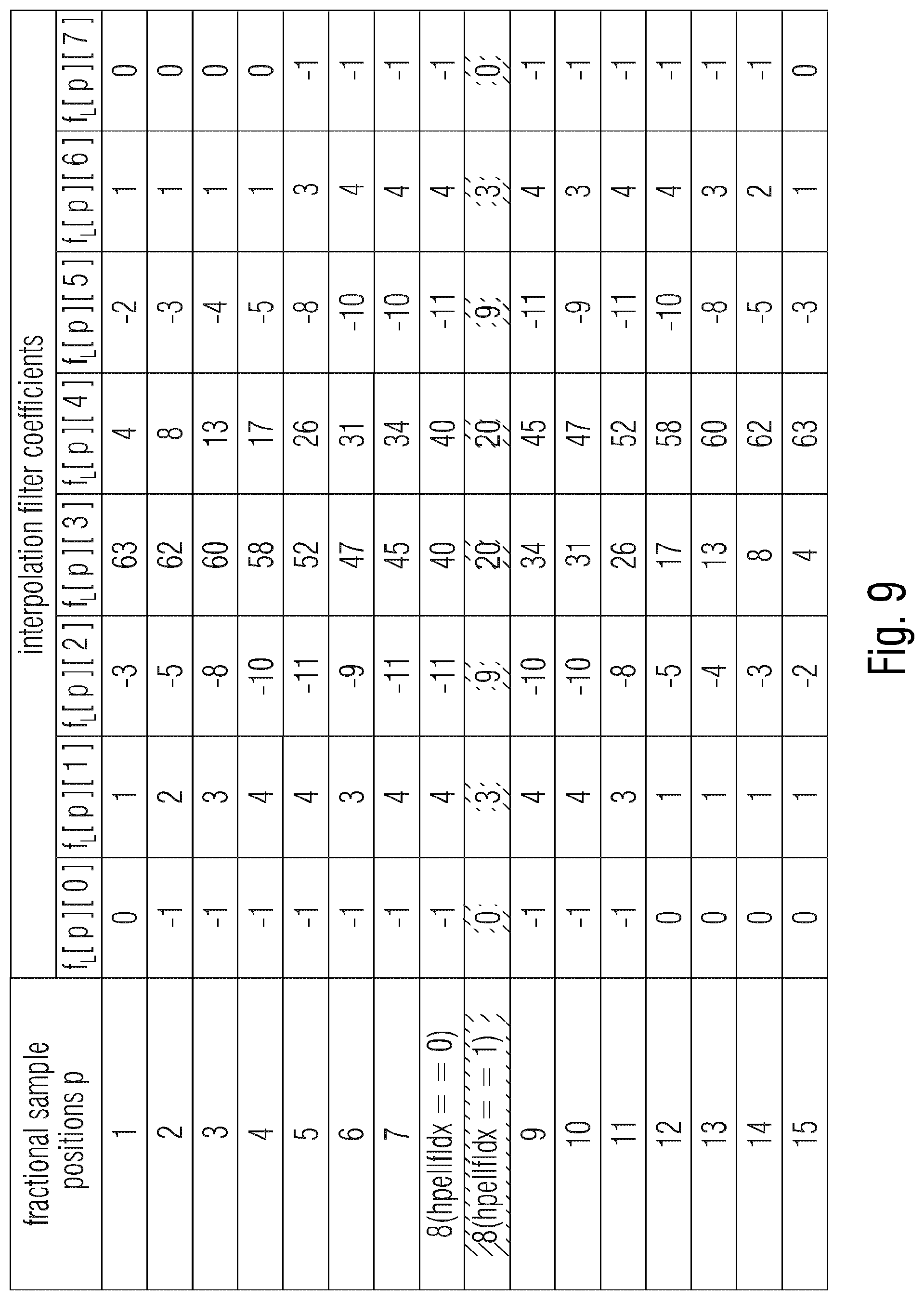 Patent US12316839 Figure 11 – Factional sample interpolation for reference picture resampling