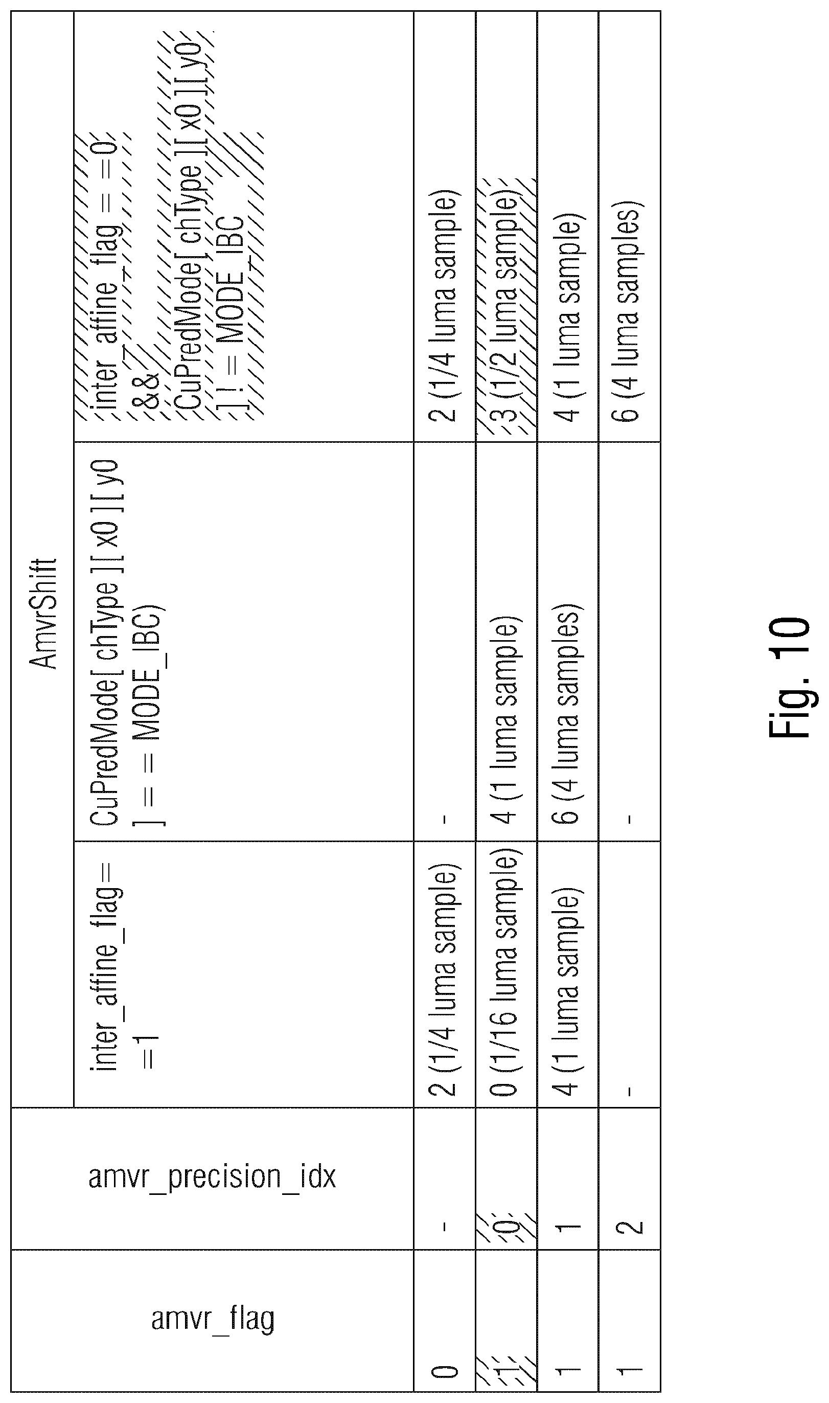 Patent US12316839 Figure 12 – Factional sample interpolation for reference picture resampling