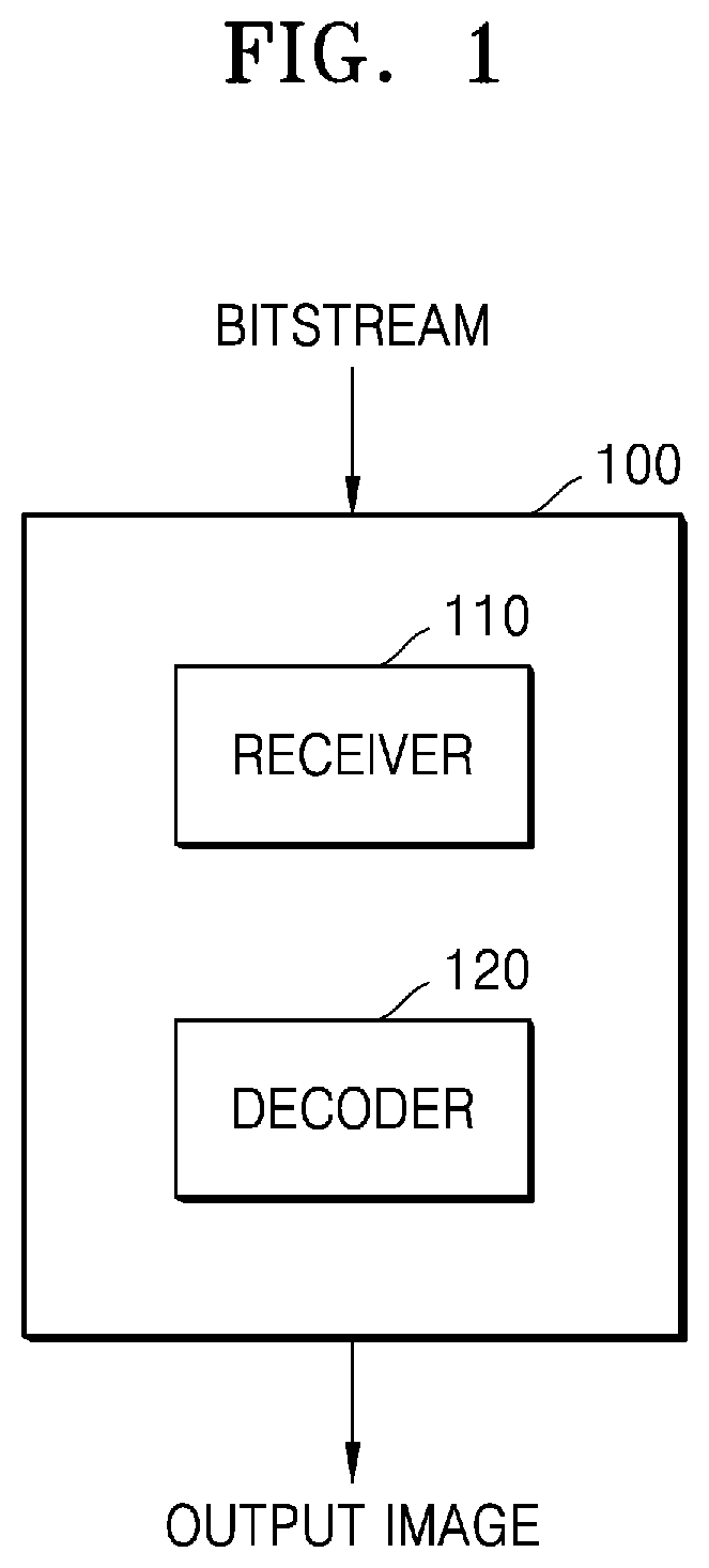 Patent US12316840 Figure 1 – Method and device for encoding video having block size set for each block shape, and method and device for decoding video