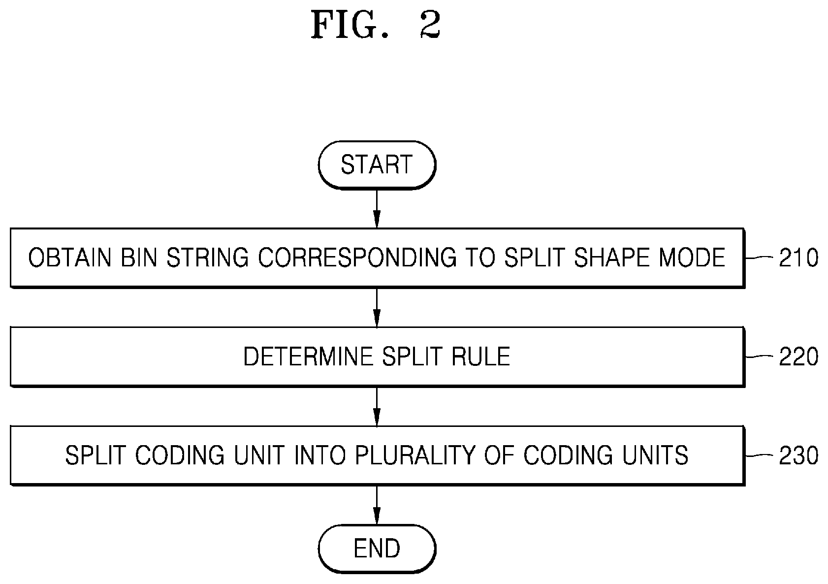 Patent US12316840 Figure 2 – Method and device for encoding video having block size set for each block shape, and method and device for decoding video