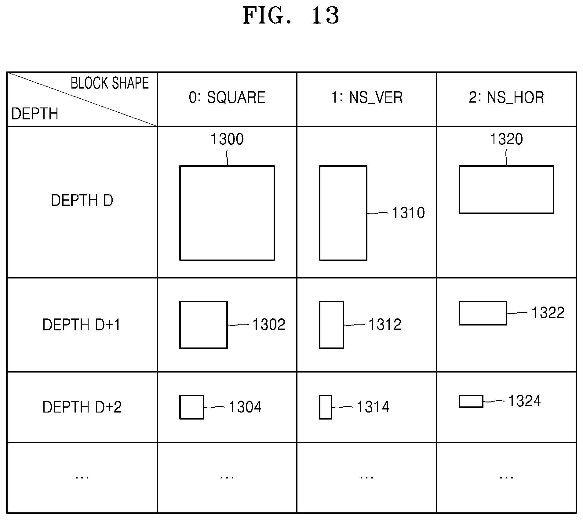 Patent US12316840 Figure 13 – Method and device for encoding video having block size set for each block shape, and method and device for decoding video