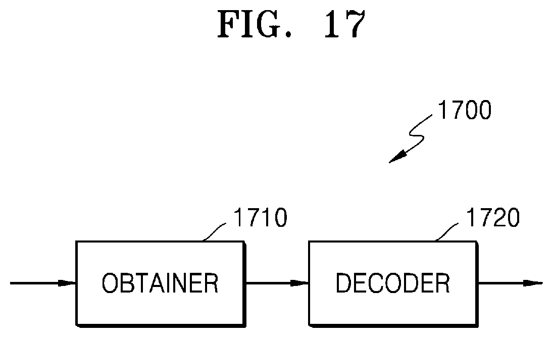 Patent US12316840 Figure 17 – Method and device for encoding video having block size set for each block shape, and method and device for decoding video