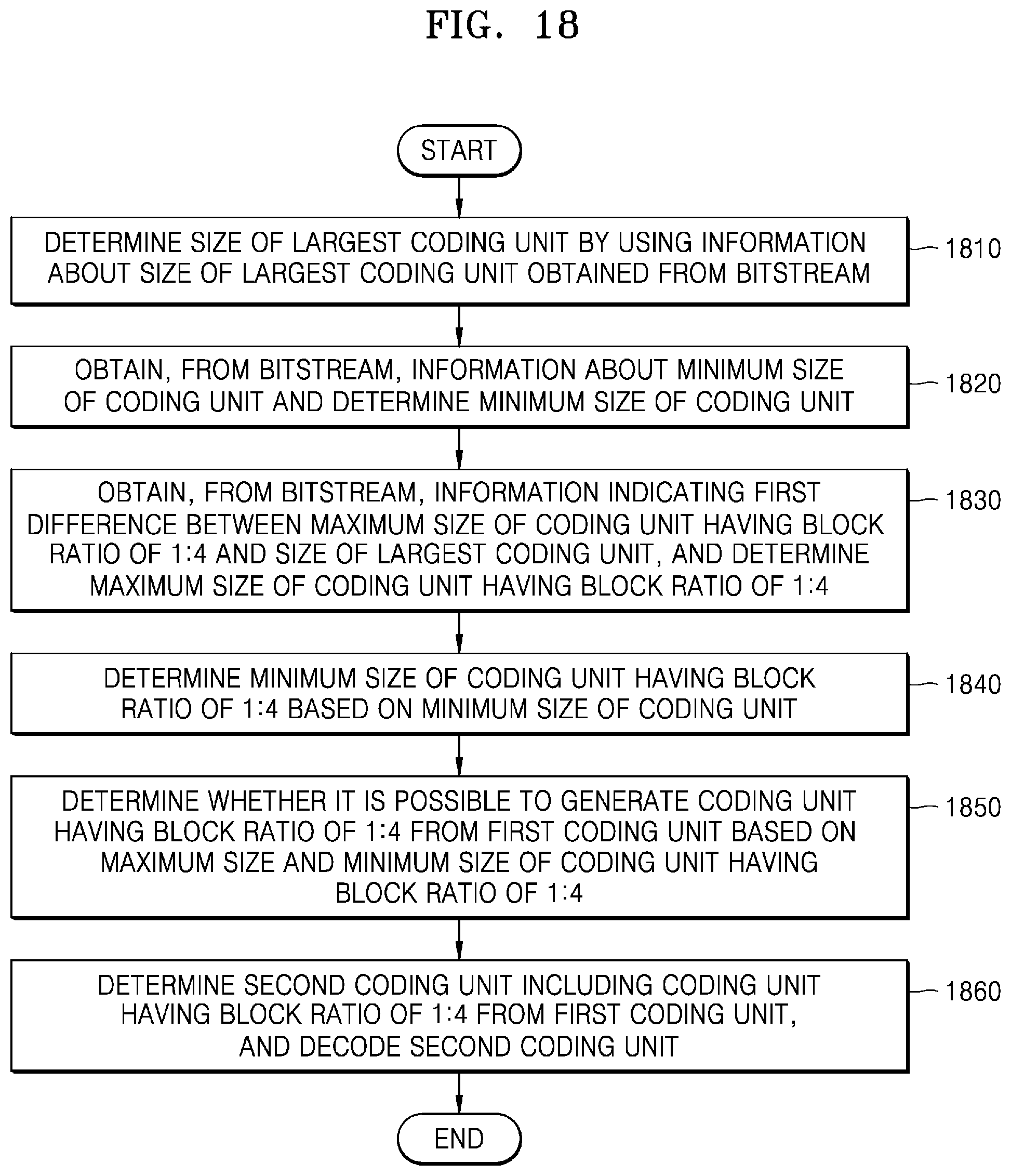 Patent US12316840 Figure 18 – Method and device for encoding video having block size set for each block shape, and method and device for decoding video